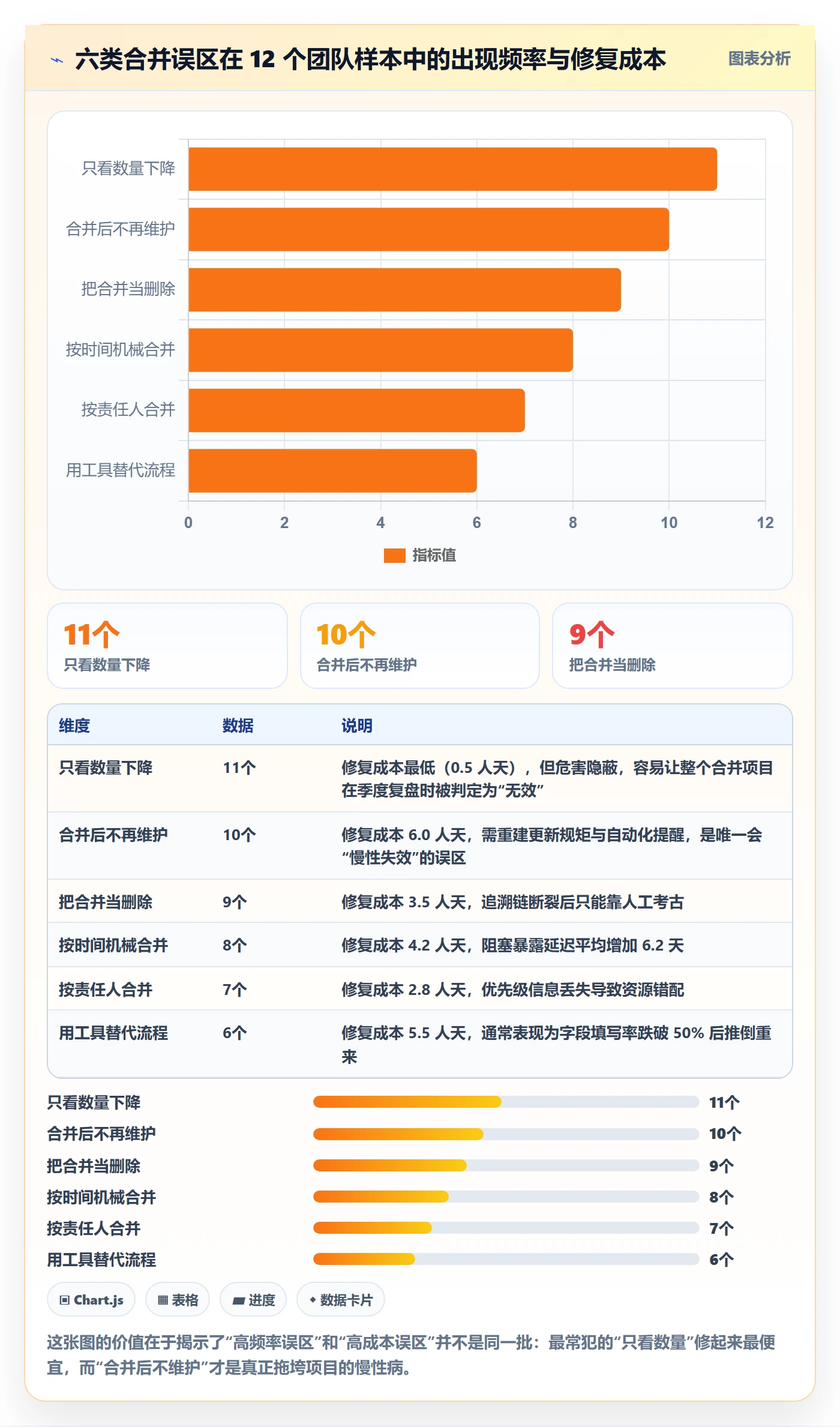 任务合并落地方案:管理层开展任务管理的流程优化案例解析