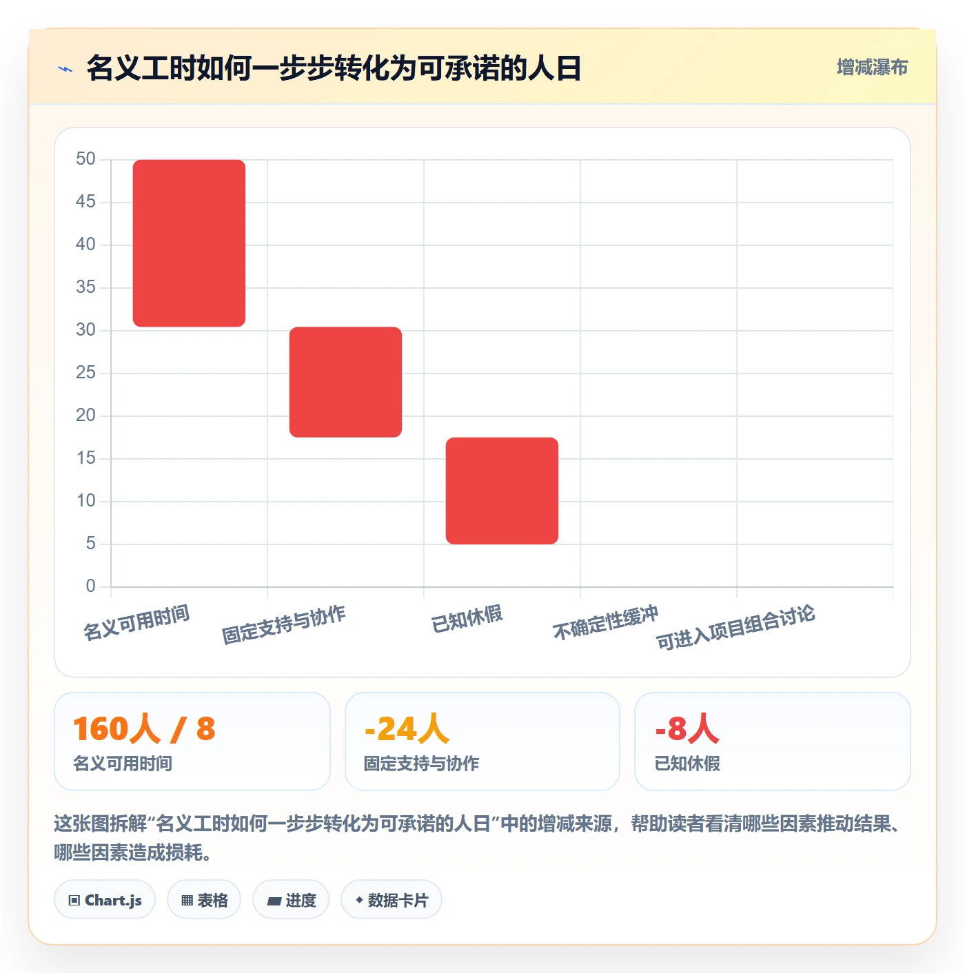 资源分配最佳实践：研发团队资源管理入门指南，常见问题