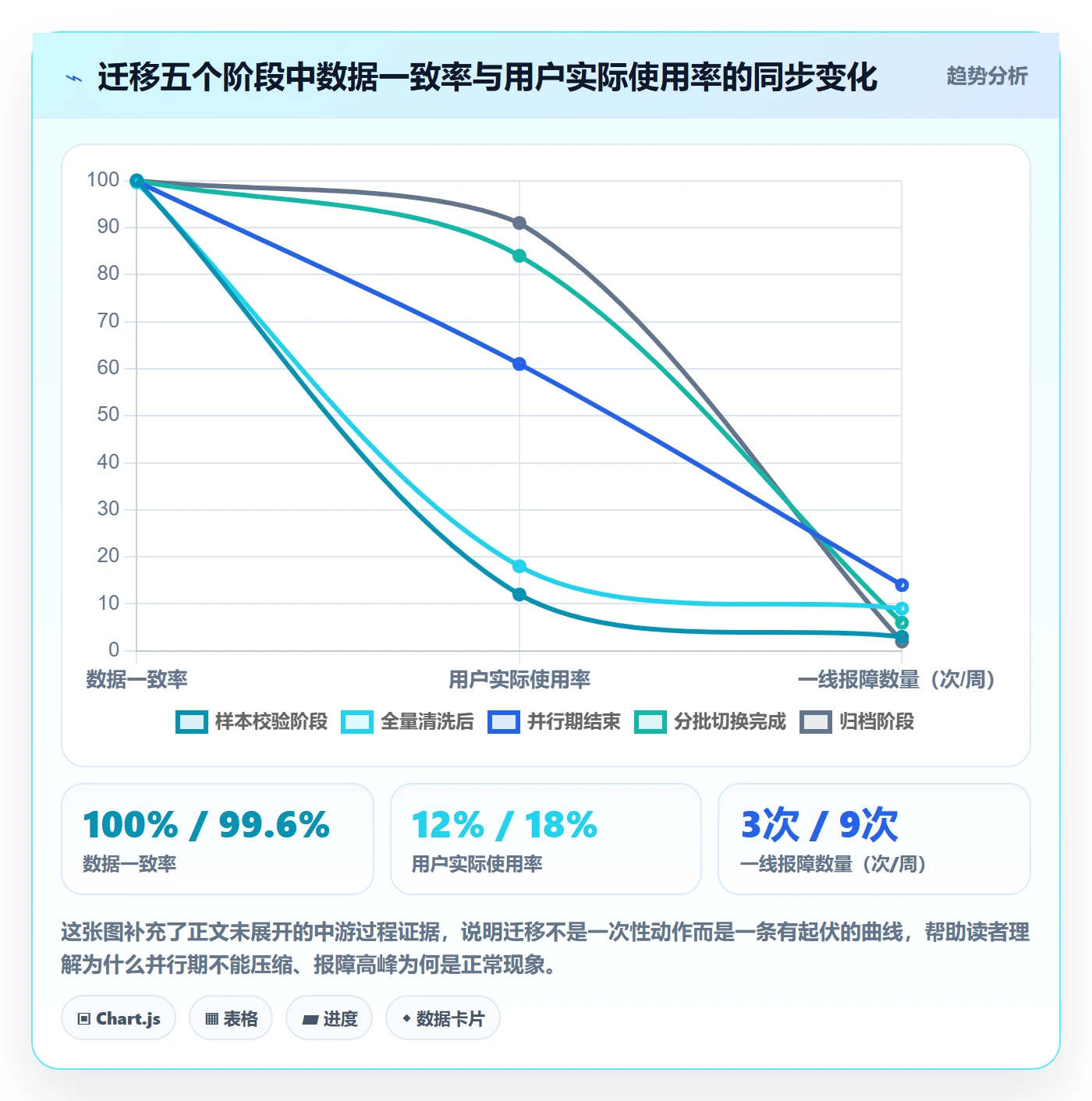 项目申请怎么做?实施团队落地方案:项目立项从0到1