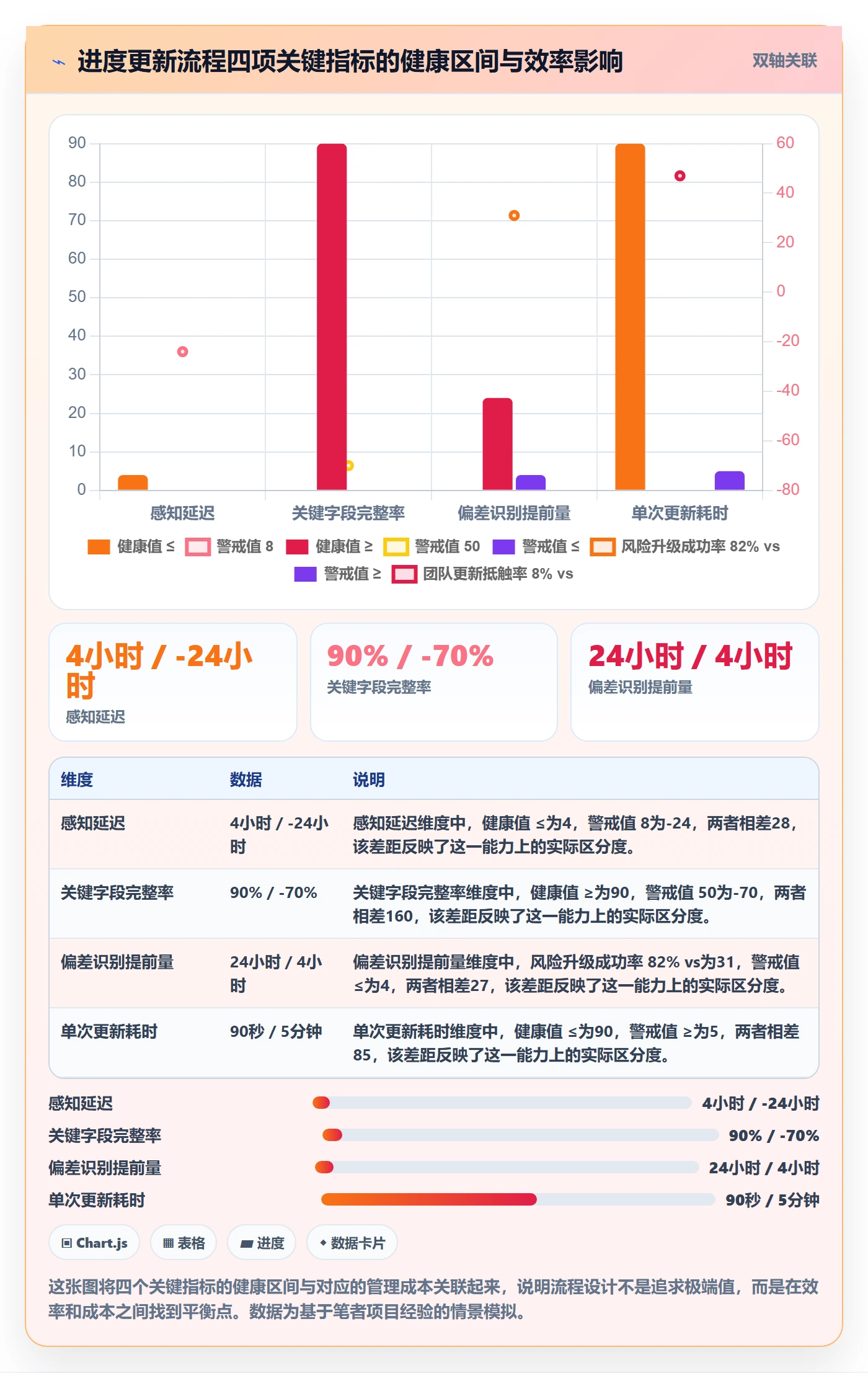 进度更新流程与规范：项目经理进度管理效率提升关键指标