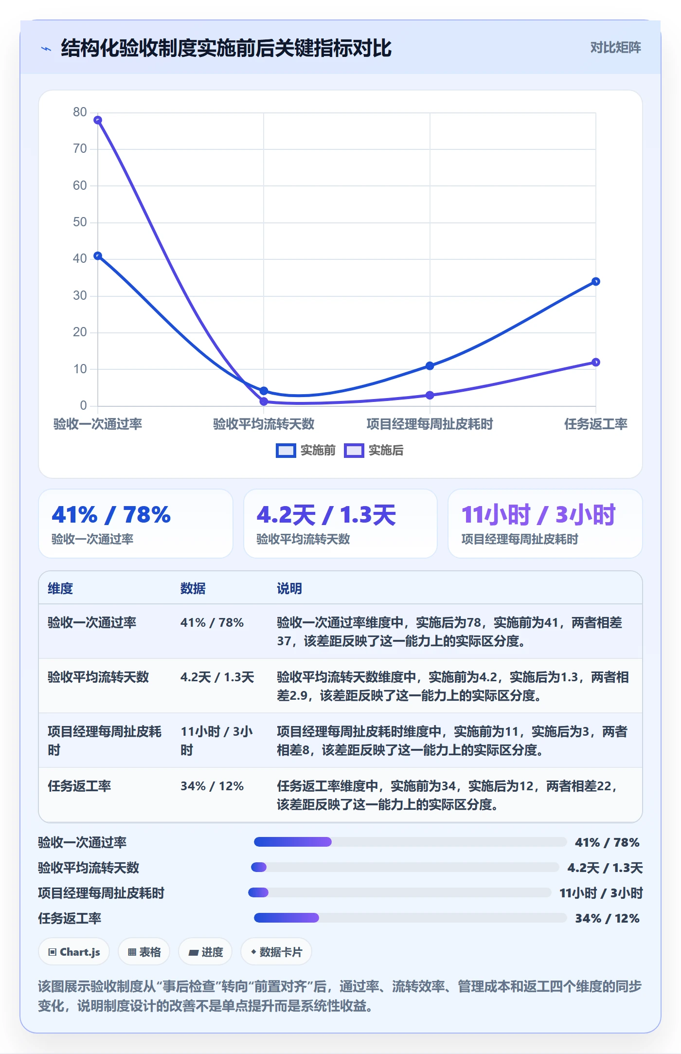 验收最佳实践：项目经理任务验收制度设计，常见问题