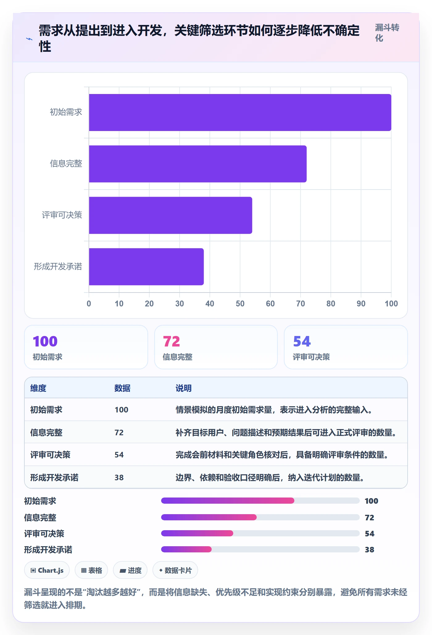 需求管理需求评审全流程：项目负责人协同管理与一文讲清