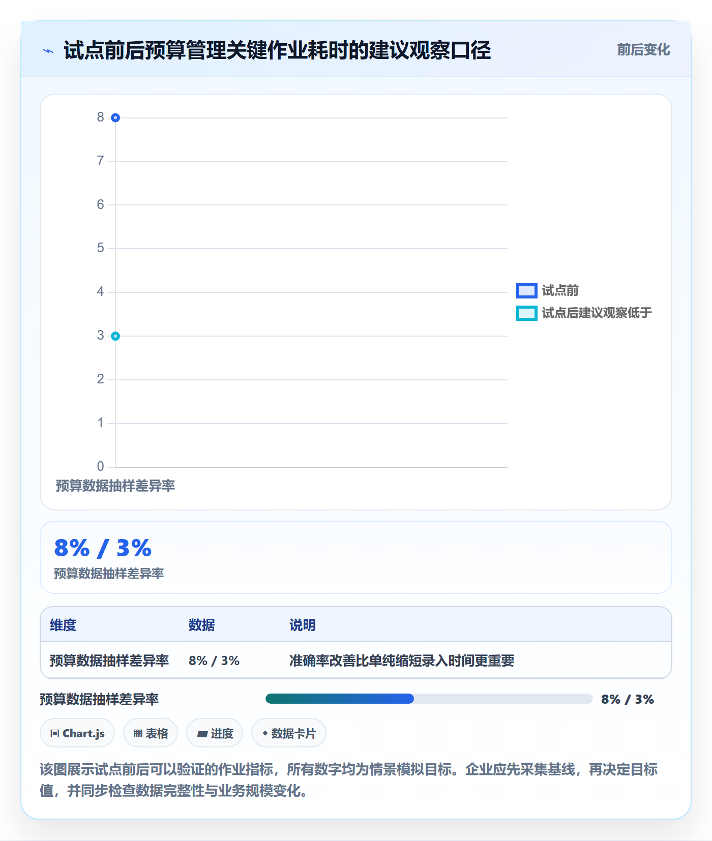 预算占用落地方案:PMO开展预算管理的制度设计案例解析