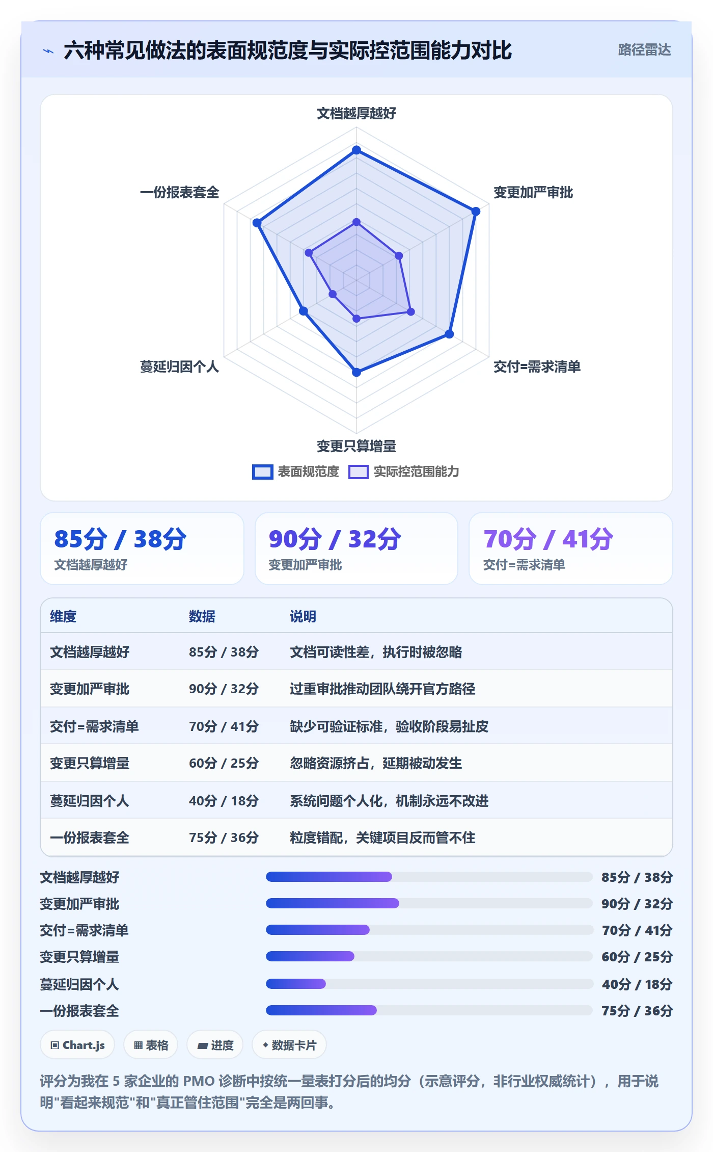 项目范围交付范围全流程:PMO效率提升与一文讲清