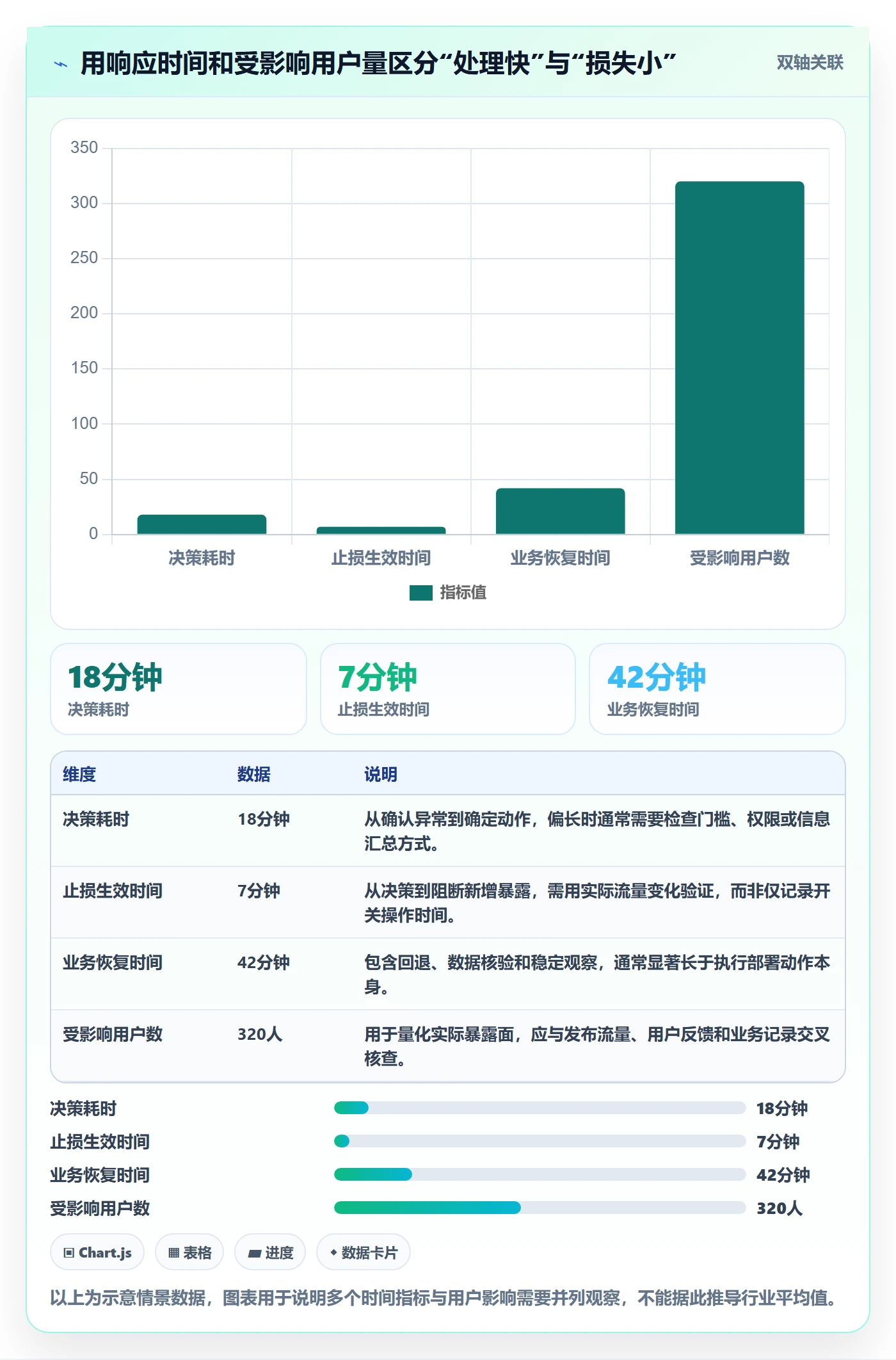回滚流程与规范:产品经理发布管理落地方案关键指标