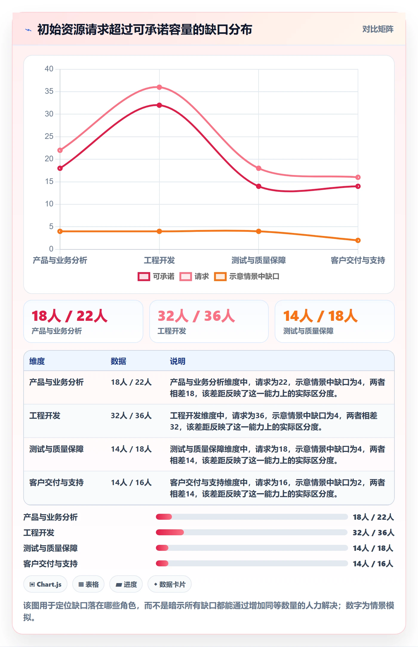 资源池管理方法大全:跨部门团队资源管理协同管理落地清单