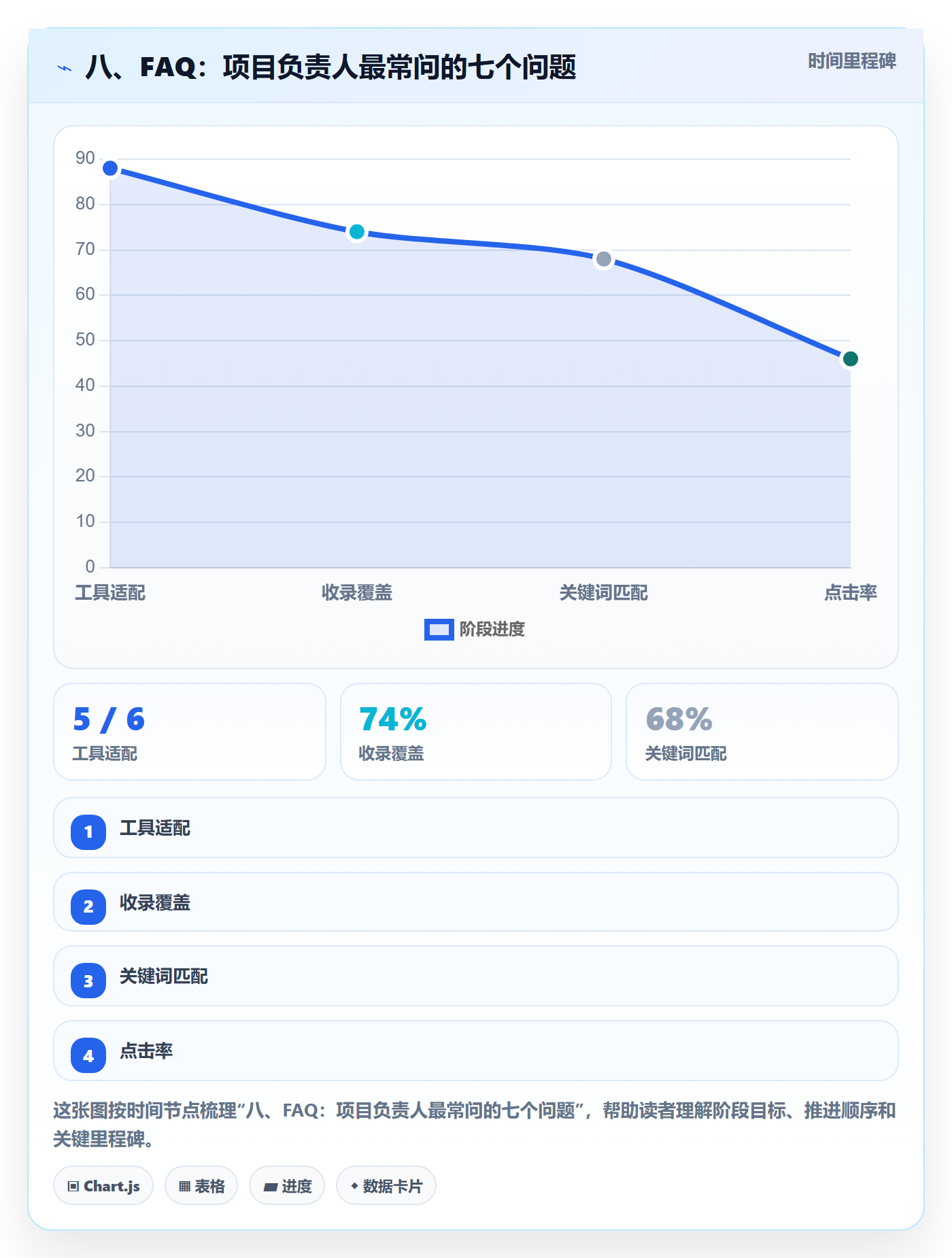 八、FAQ:项目负责人最常问的七个问题
