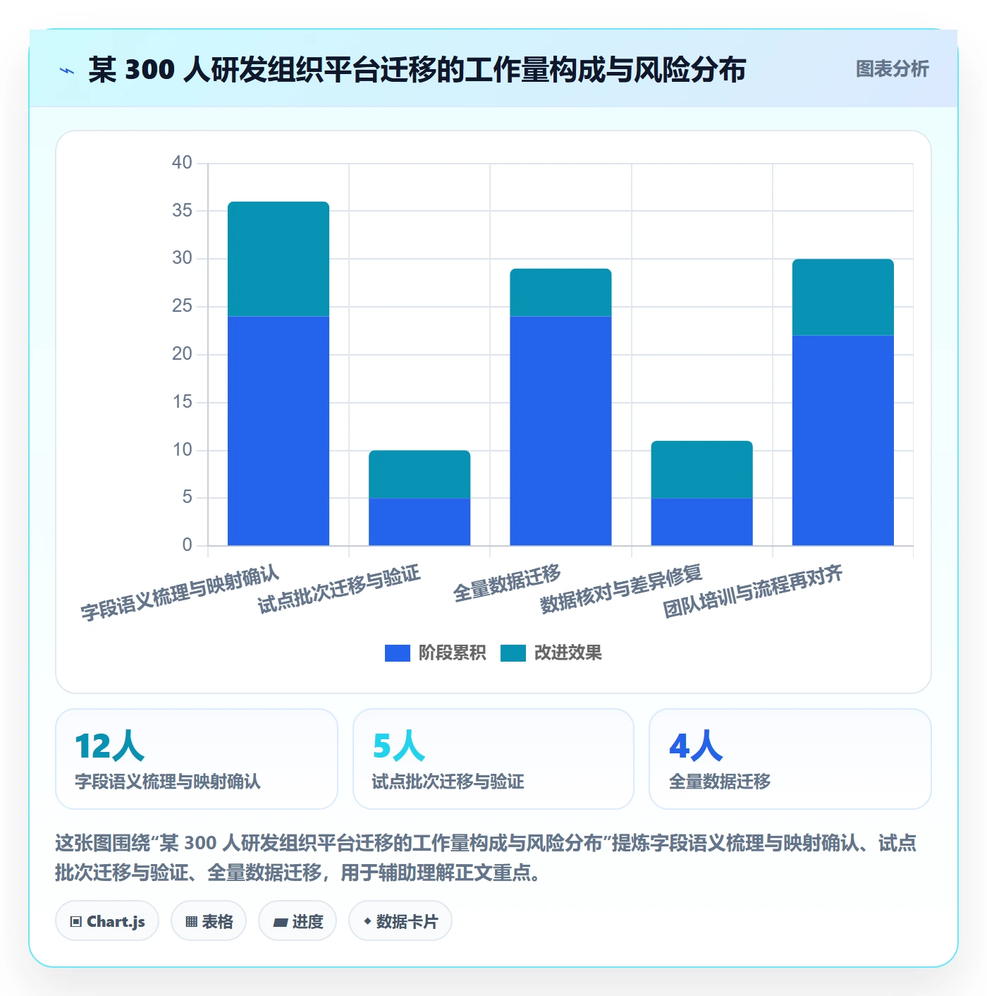 关键节点管理指南:项目成员如何做好里程碑,协同管理全流程