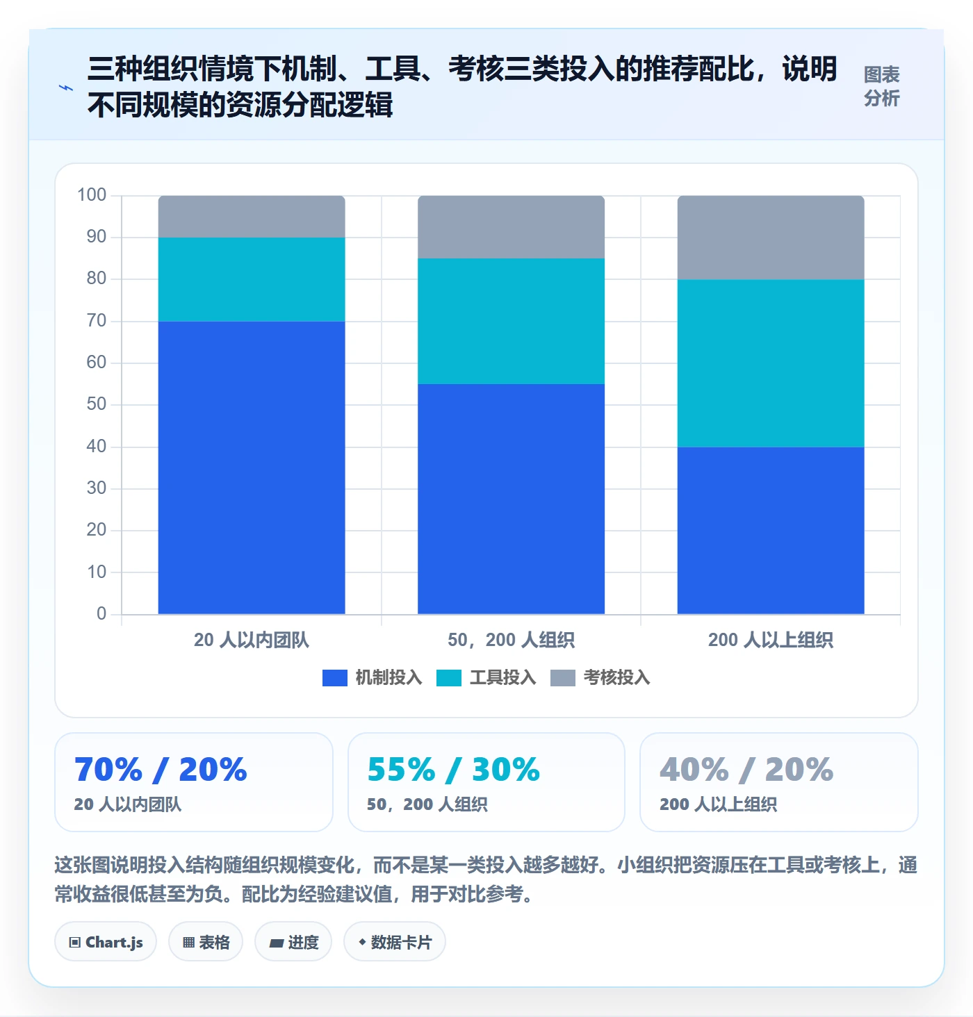 完成实操方法:跨部门团队提升任务执行效率的落地方案方法与模板