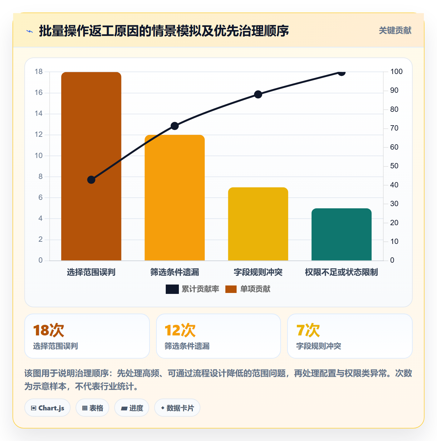 列表视图批量操作全流程:项目成员落地方案与一文讲清