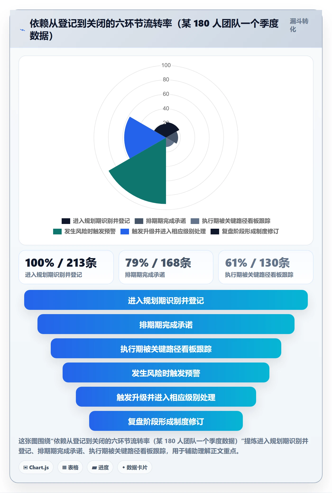 任务依赖依赖冲突全流程：研发团队制度设计与一文讲清