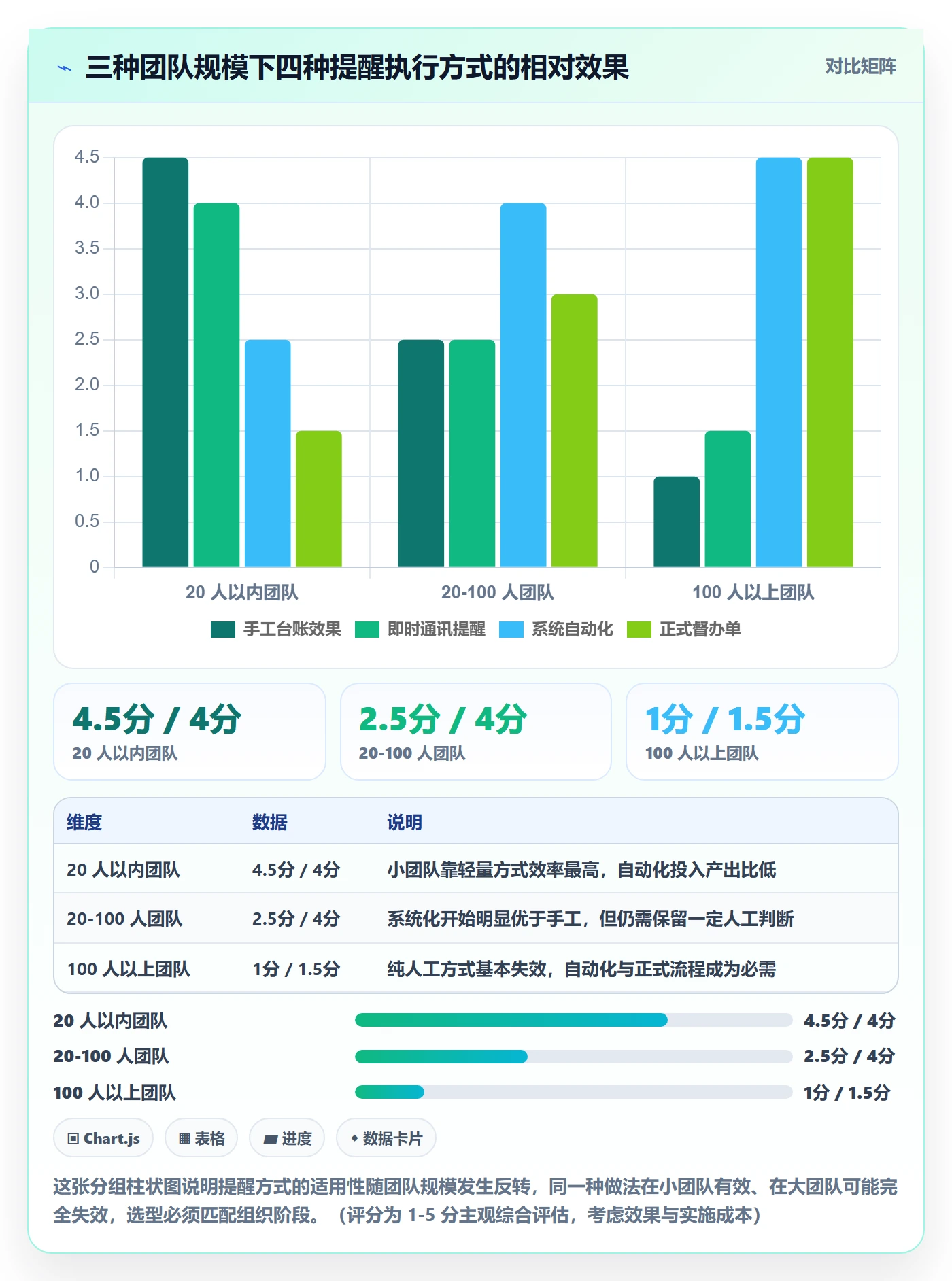 督办实操方法:项目经理提升任务提醒效率的风险控制方法与模板