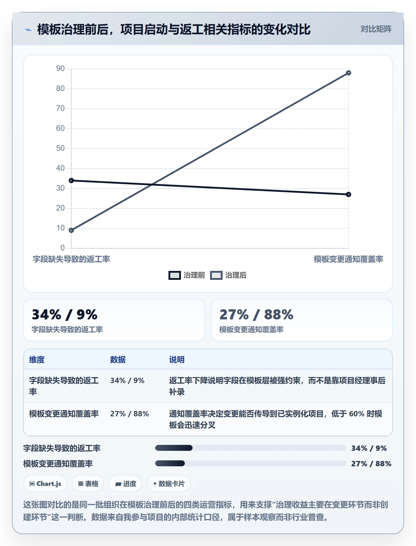 复制项目最佳实践：项目经理项目模板协同管理，常见问题