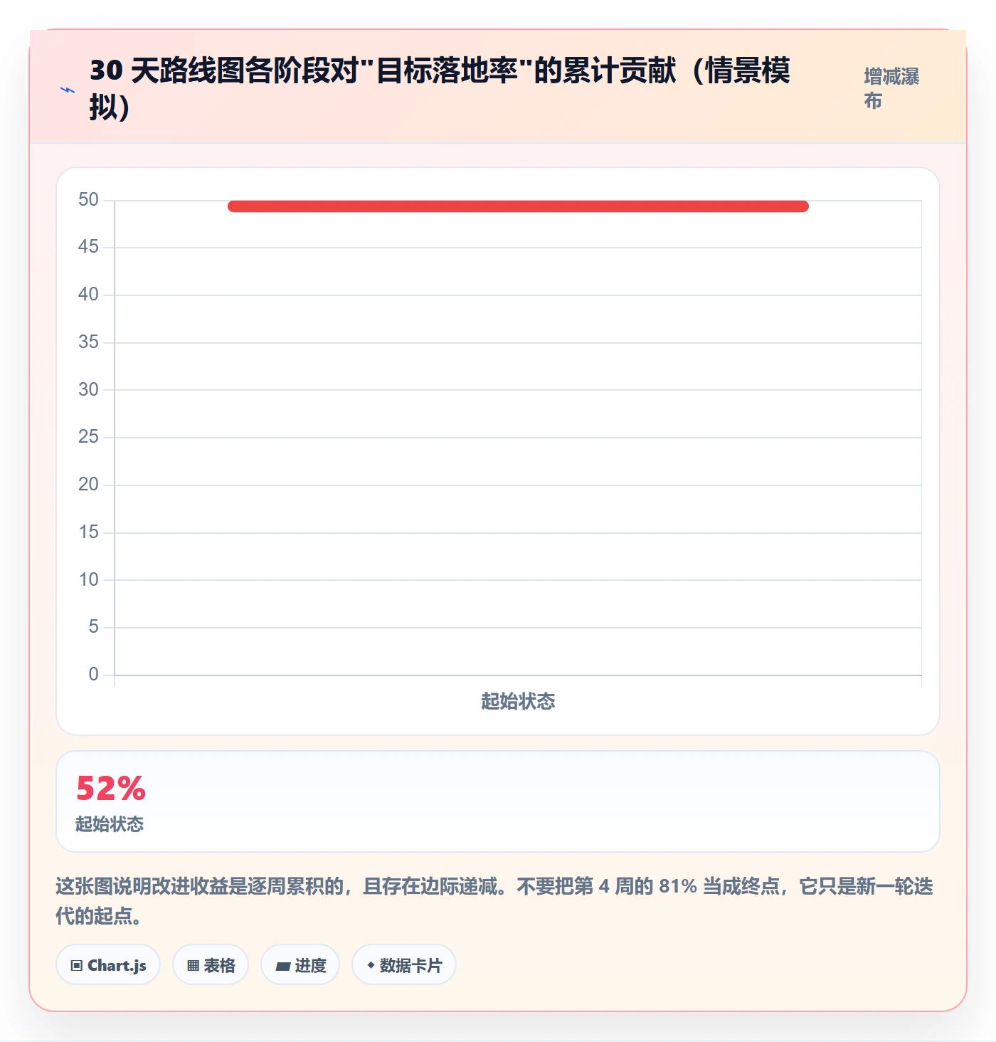 目标拆解管理方法大全:研发团队项目目标落地方案落地清单