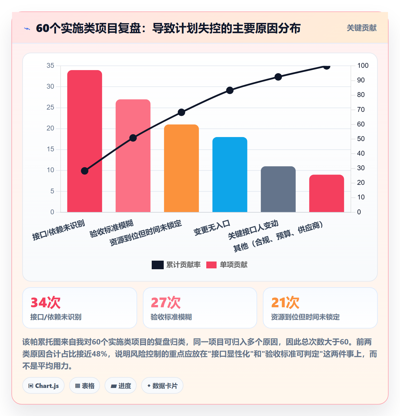 实施计划落地方案:项目成员开展项目规划的风险控制案例解析