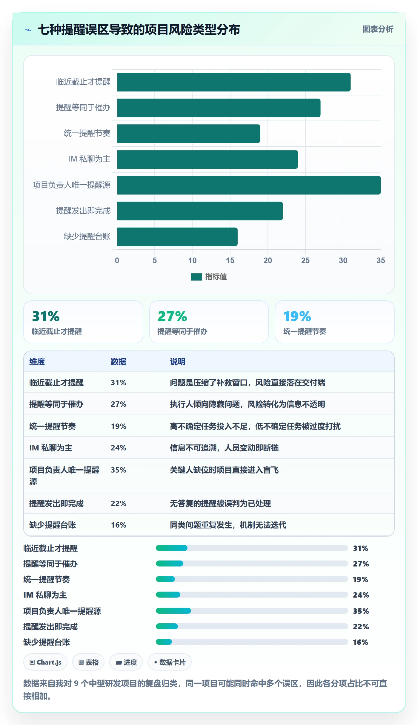 提前提醒管理指南:项目负责人如何做好任务提醒,实操方法全流程