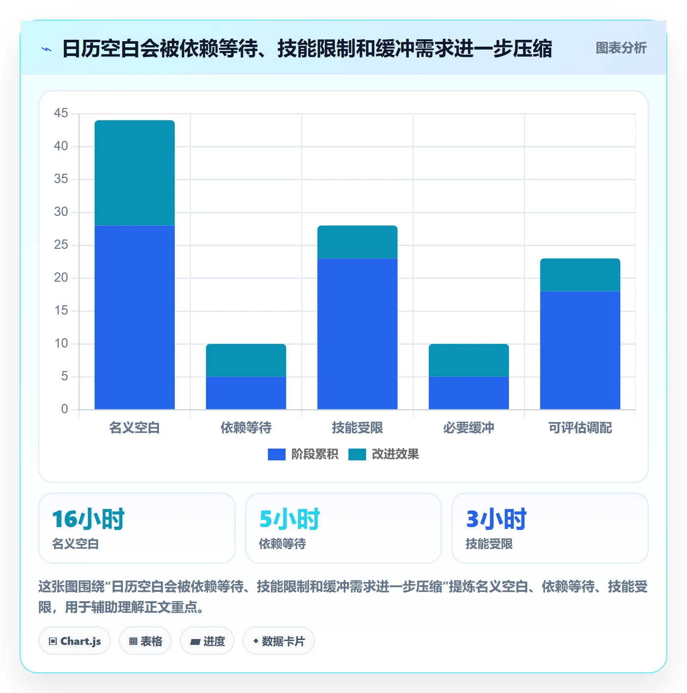 空闲资源实操方法:项目经理提升资源负载效率的风险控制方法与模板
