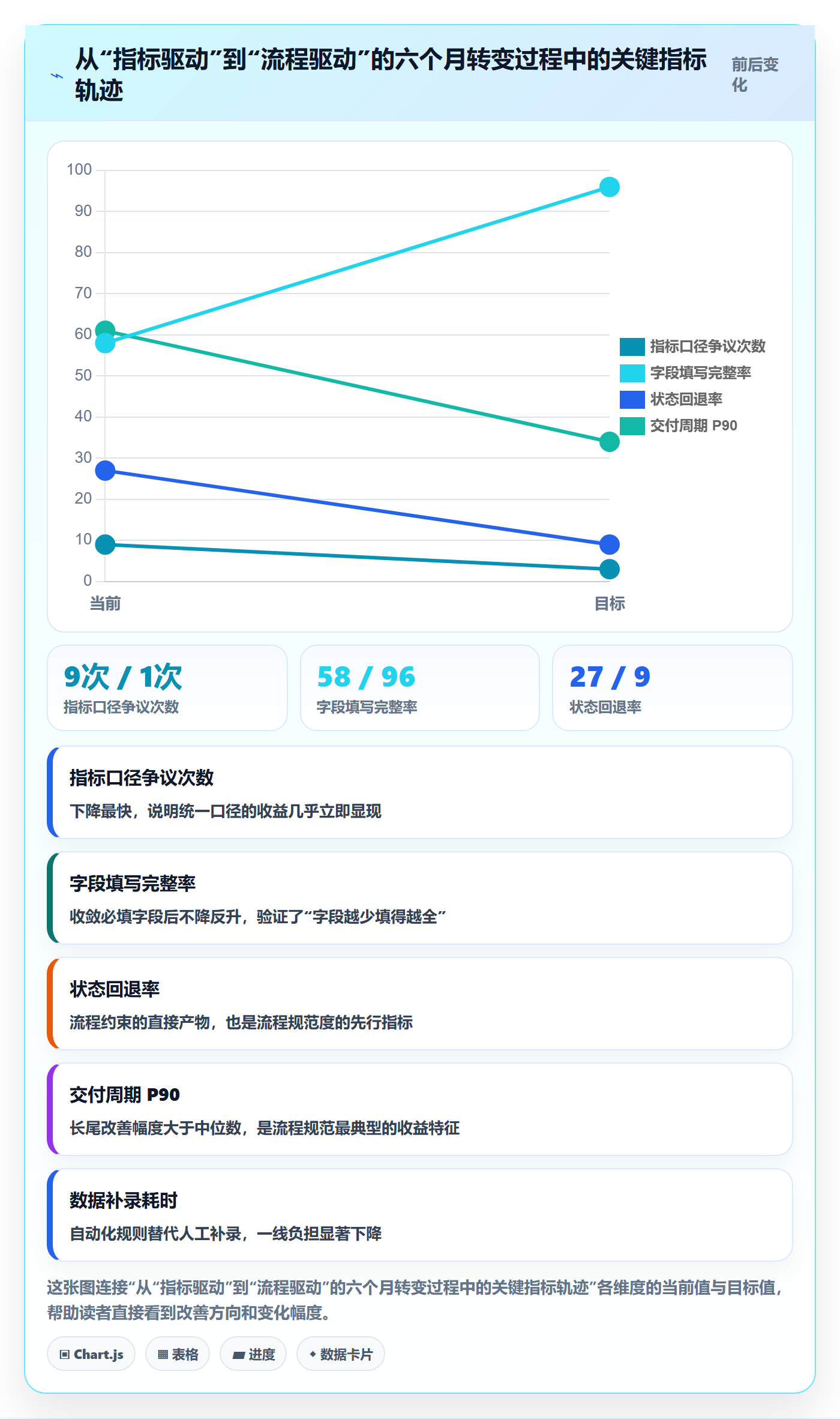 工作项流程与规范:产品经理任务管理数据分析关键指标