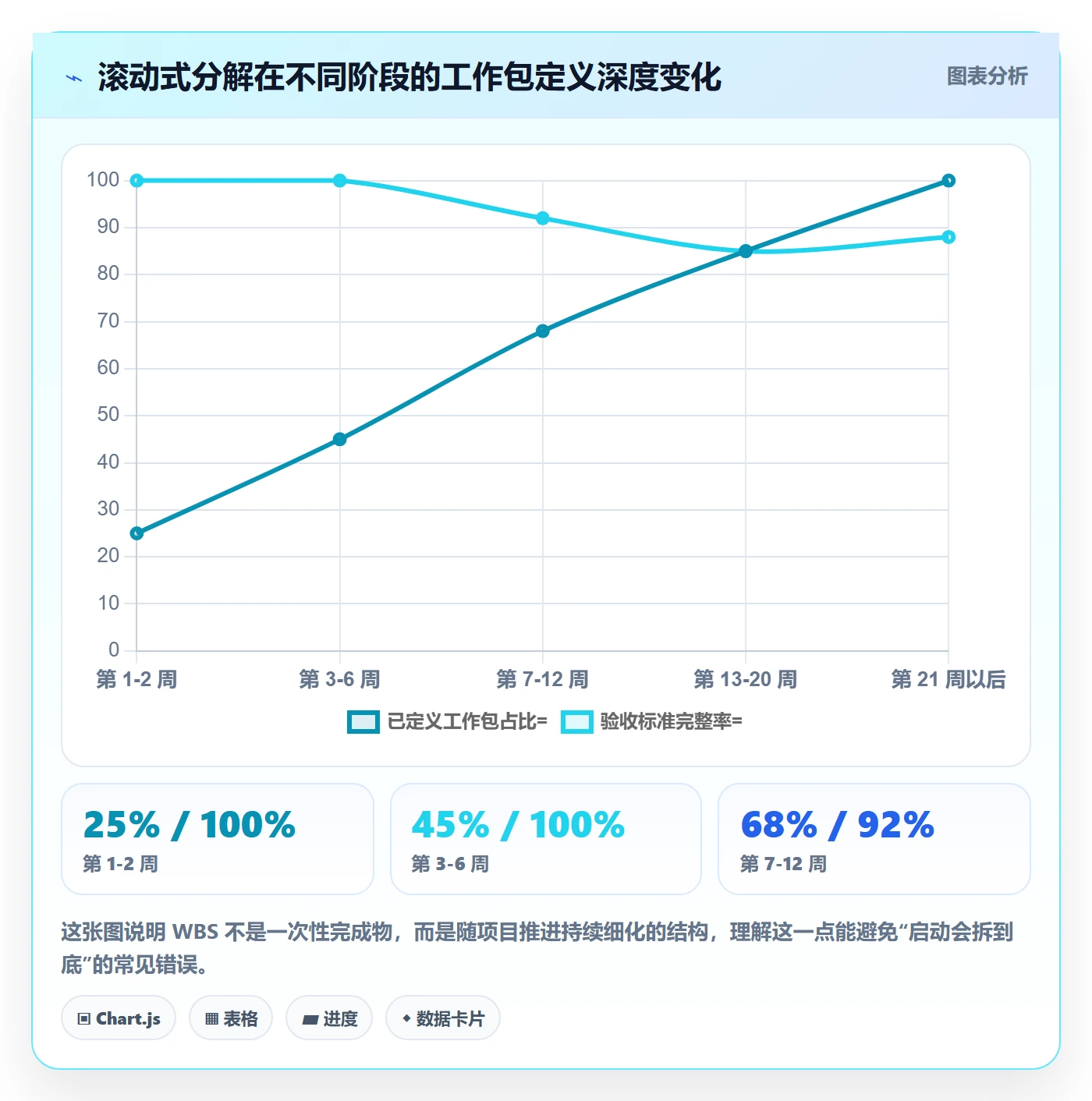工作分解实操方法:实施团队提升项目范围效率的落地方案方法与模板