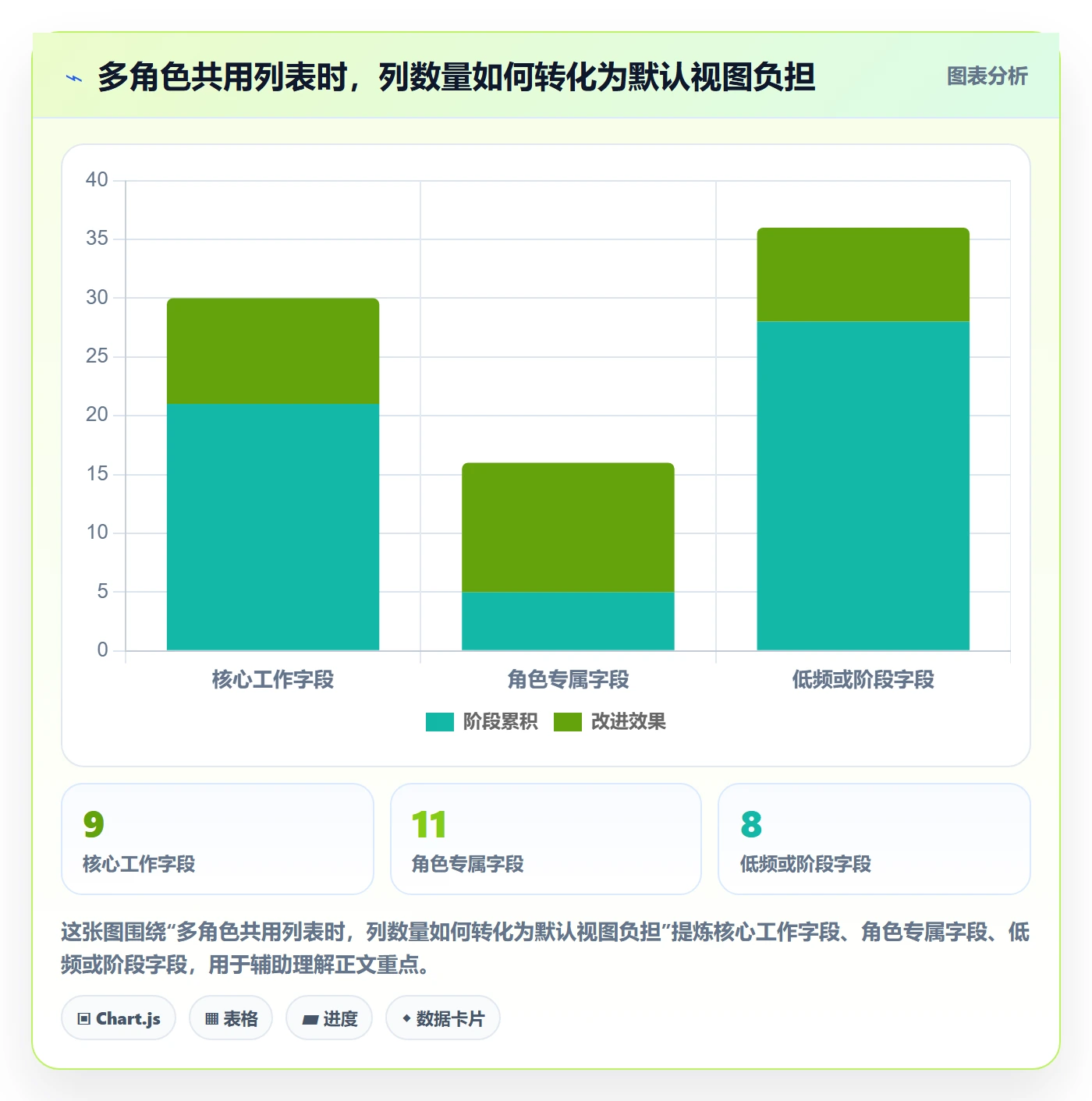 字段配置落地方案:产品经理开展列表视图的制度设计案例解析