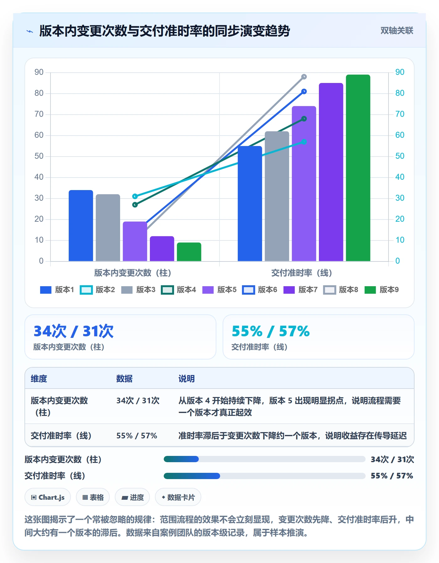 范围定义落地方案:研发团队开展项目范围的流程优化案例解析