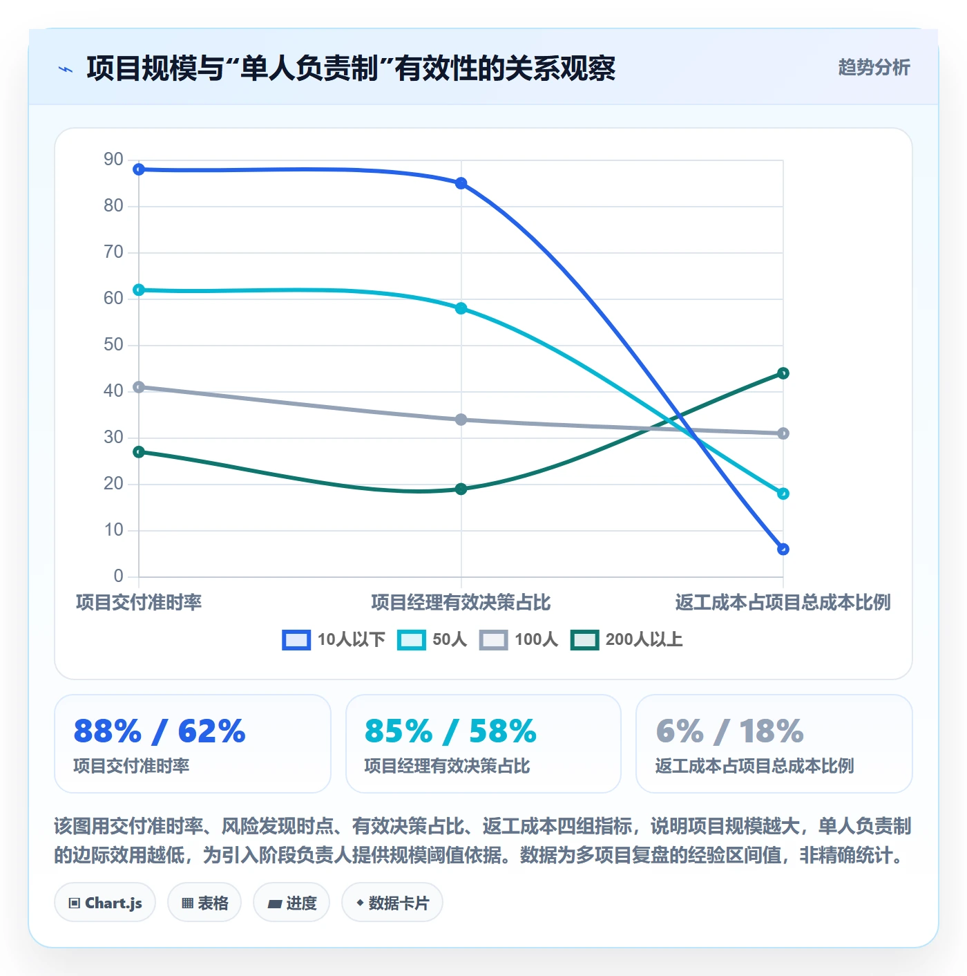 阶段负责人怎么做？管理层落地方案：项目阶段从0到1