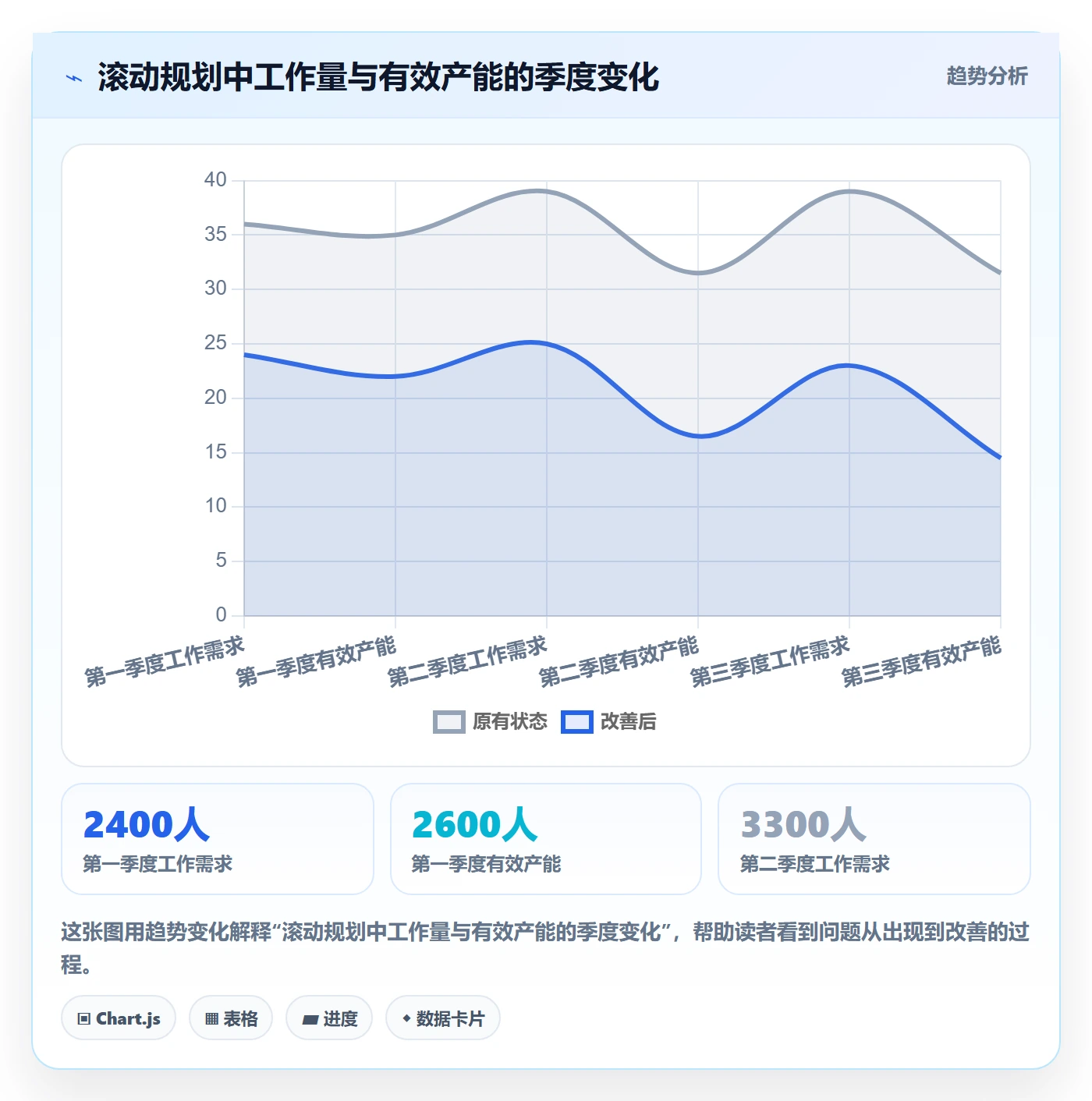 人力规划怎么做?跨部门团队效率提升:人力资源计划从0到1