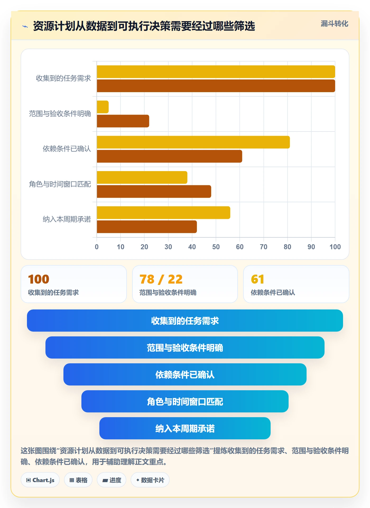 可用工时最佳实践:实施团队人力资源计划最佳实践,常见问题