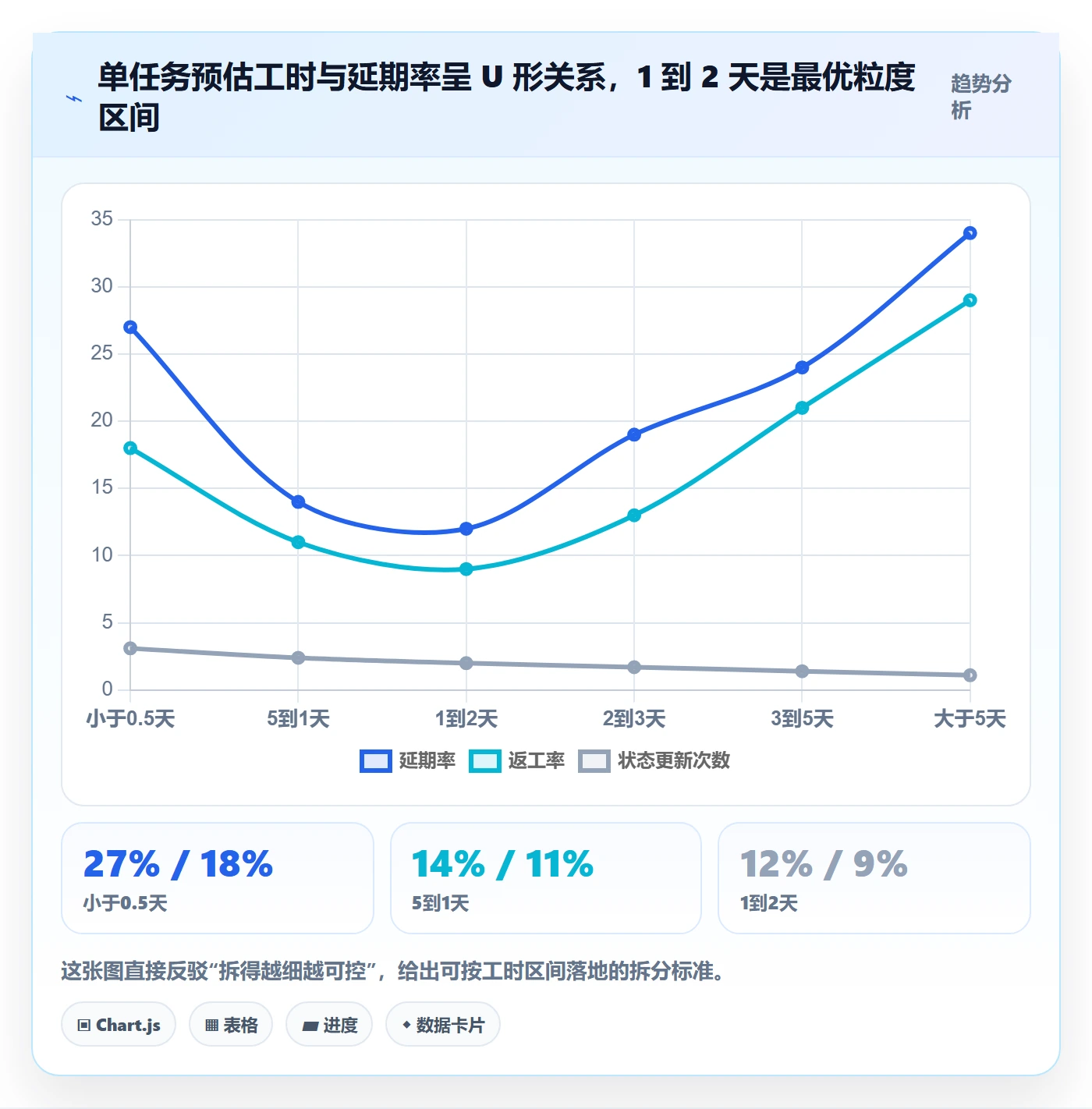 任务管理工作项教程：项目负责人效率提升，避坑指南