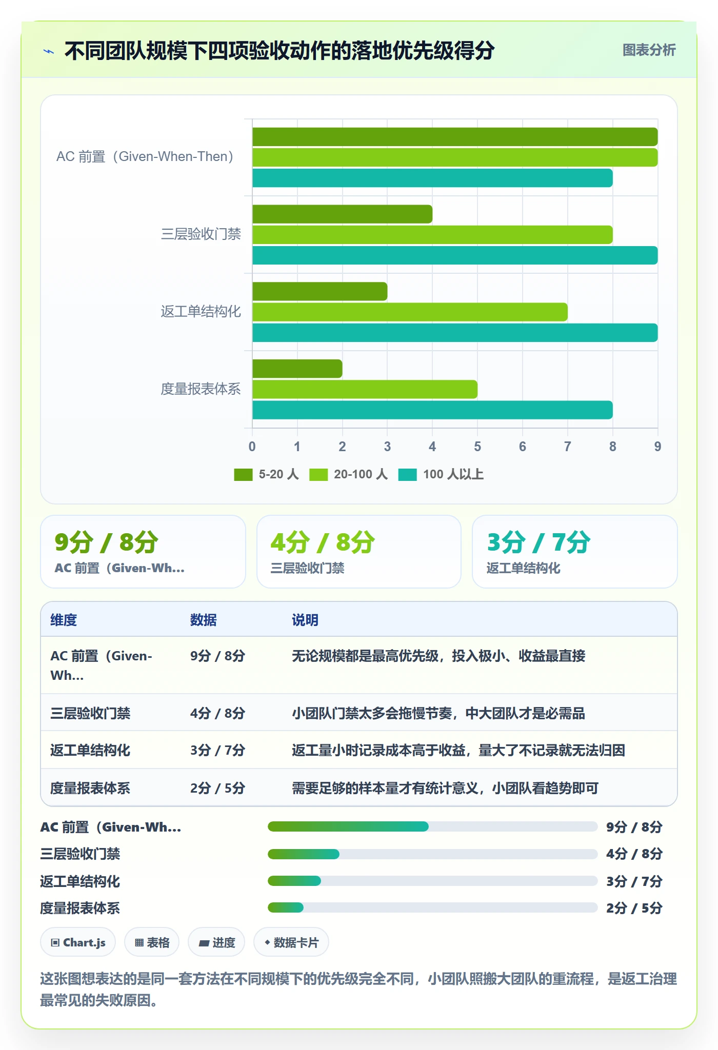 任务验收返工全流程：产品经理实操方法与一文讲清