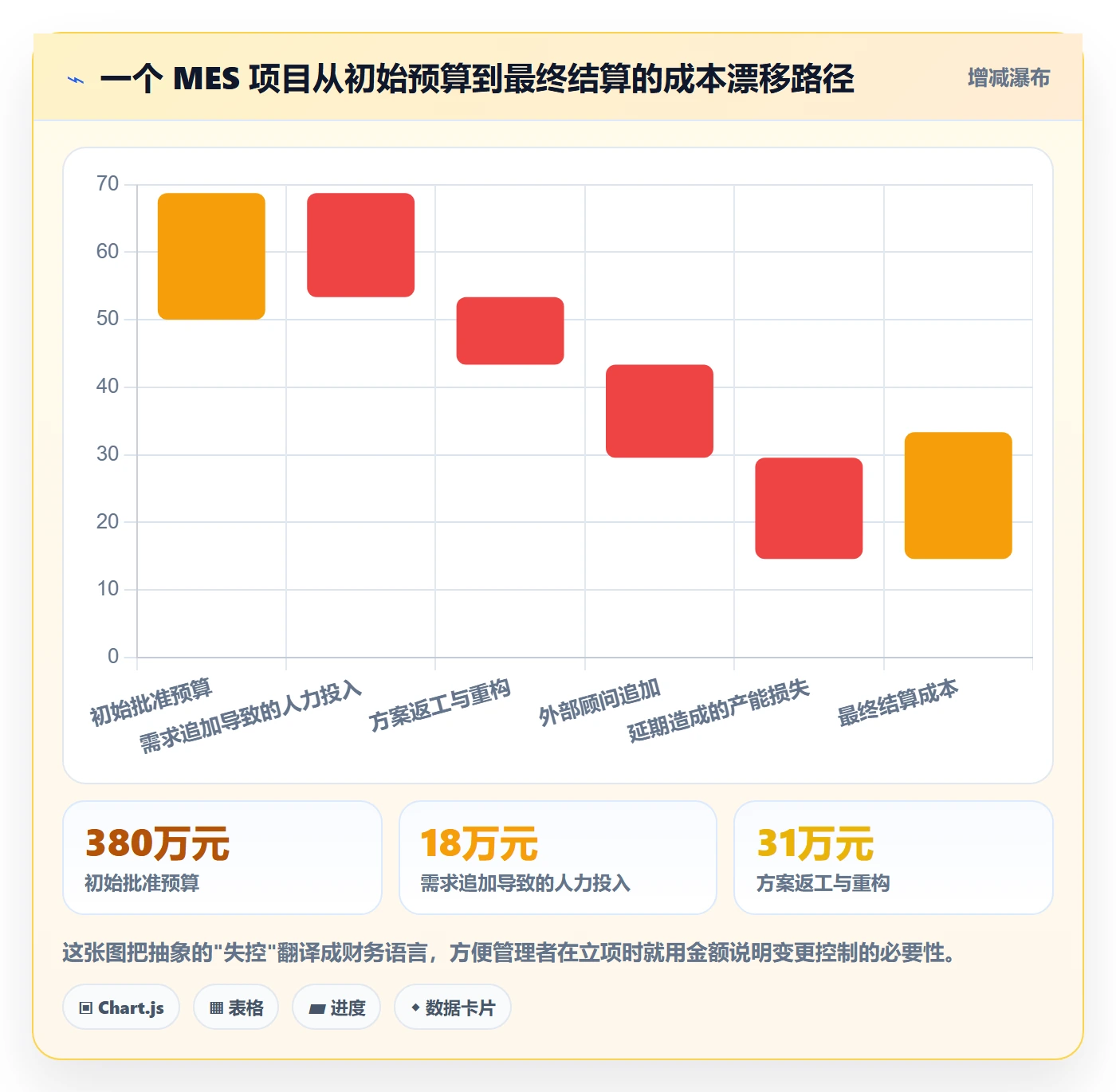 项目规划计划调整全流程：企业管理者最佳实践与一文讲清