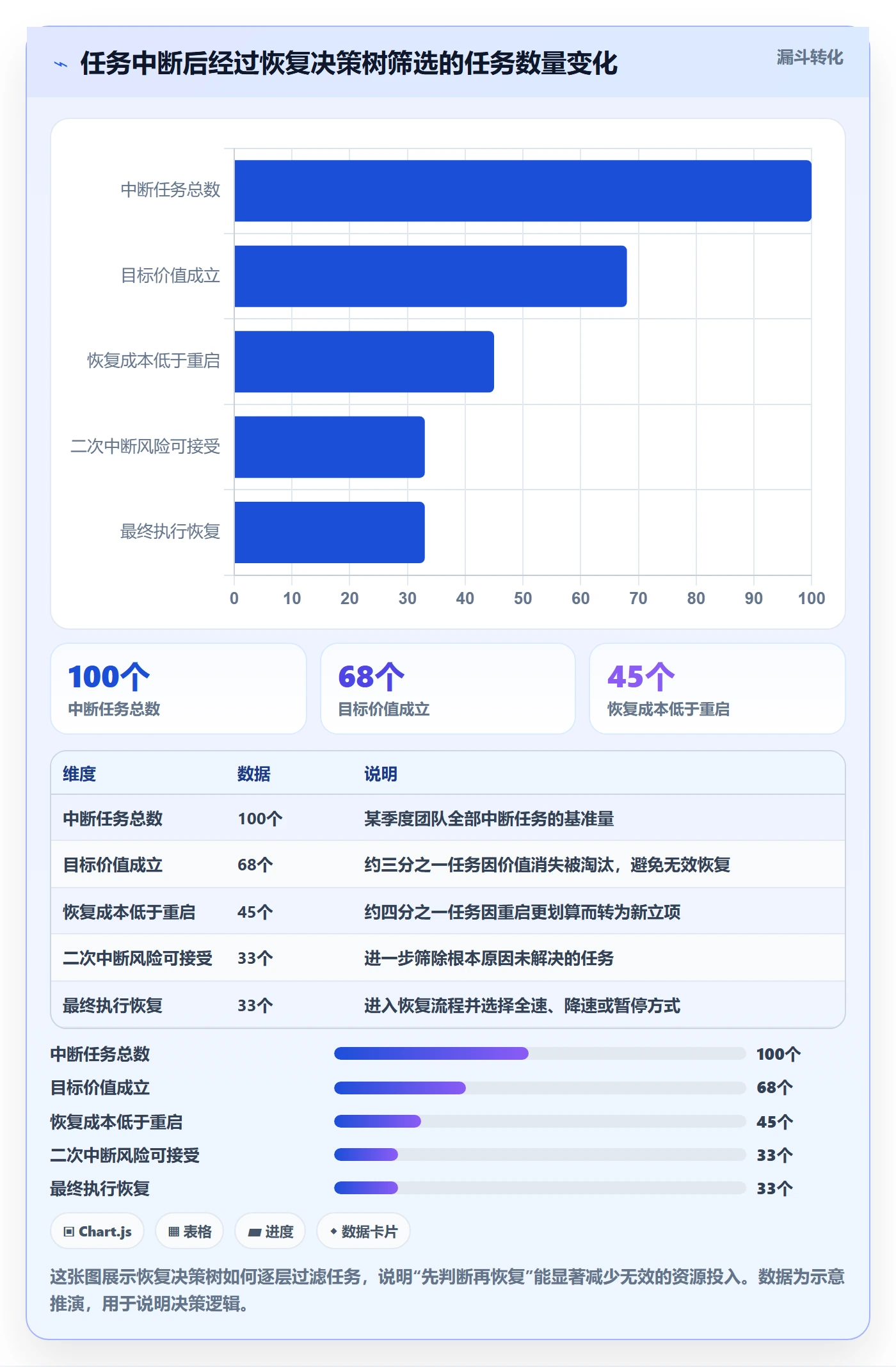 任务执行恢复全流程:管理层效率提升与一文讲清