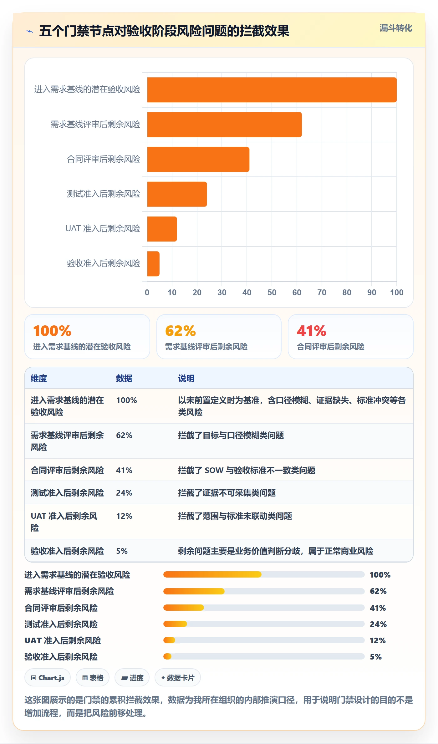 验收标准最佳实践:PMO项目目标流程优化,常见问题