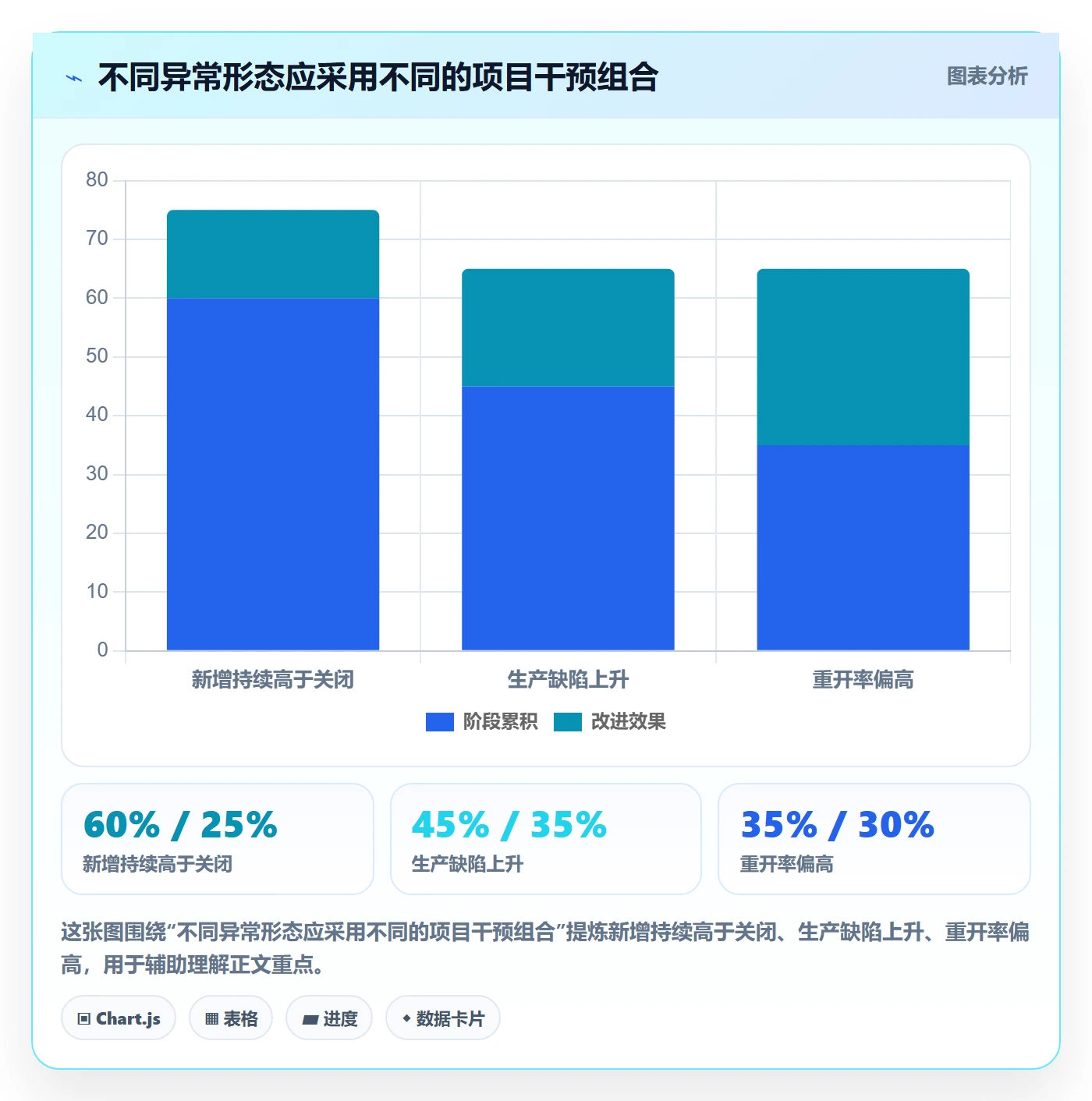 缺陷最佳实践：项目经理Bug / 缺陷数据分析，常见问题