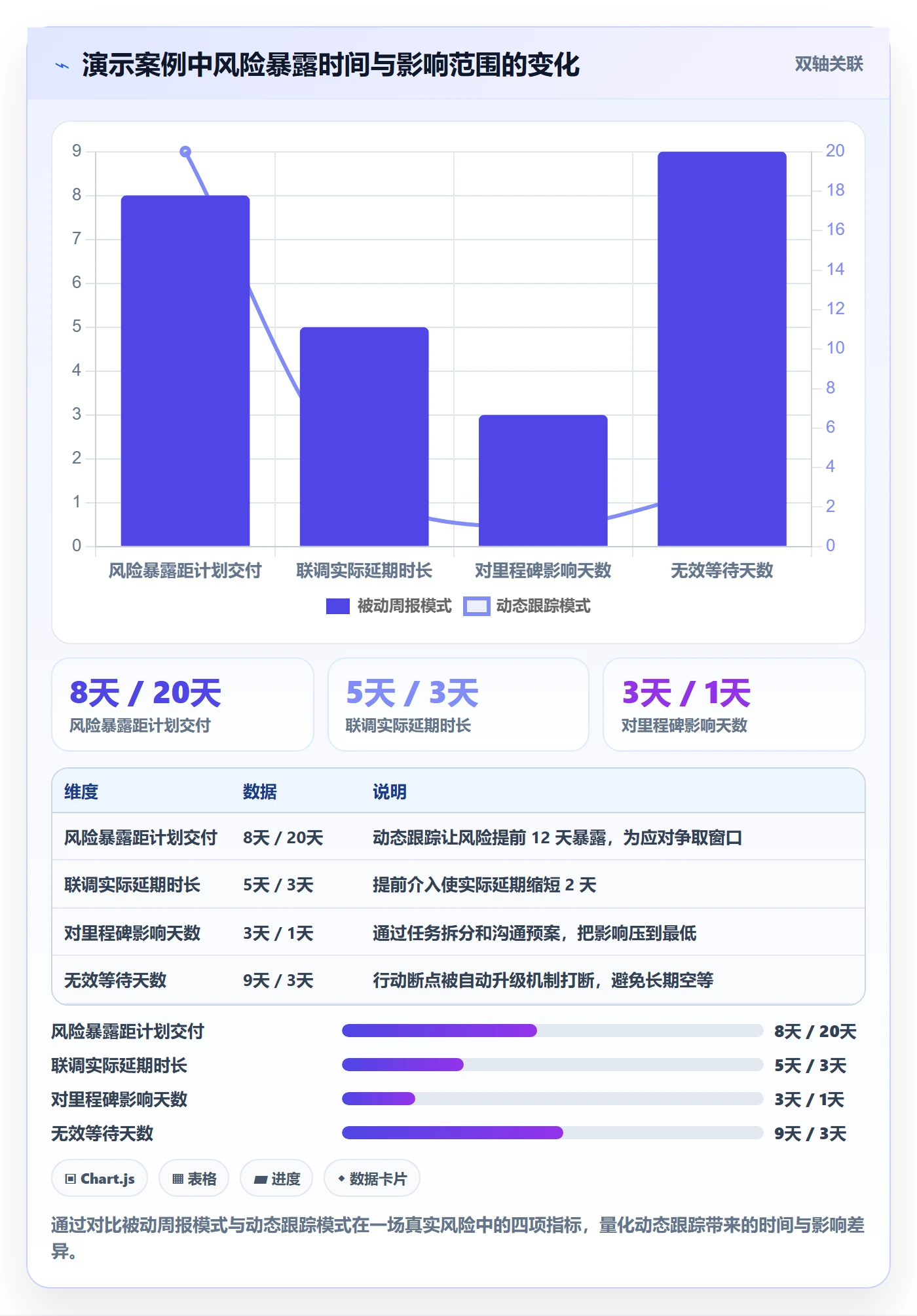 动态实操方法：项目经理提升进度跟踪效率的落地方案方法与模板