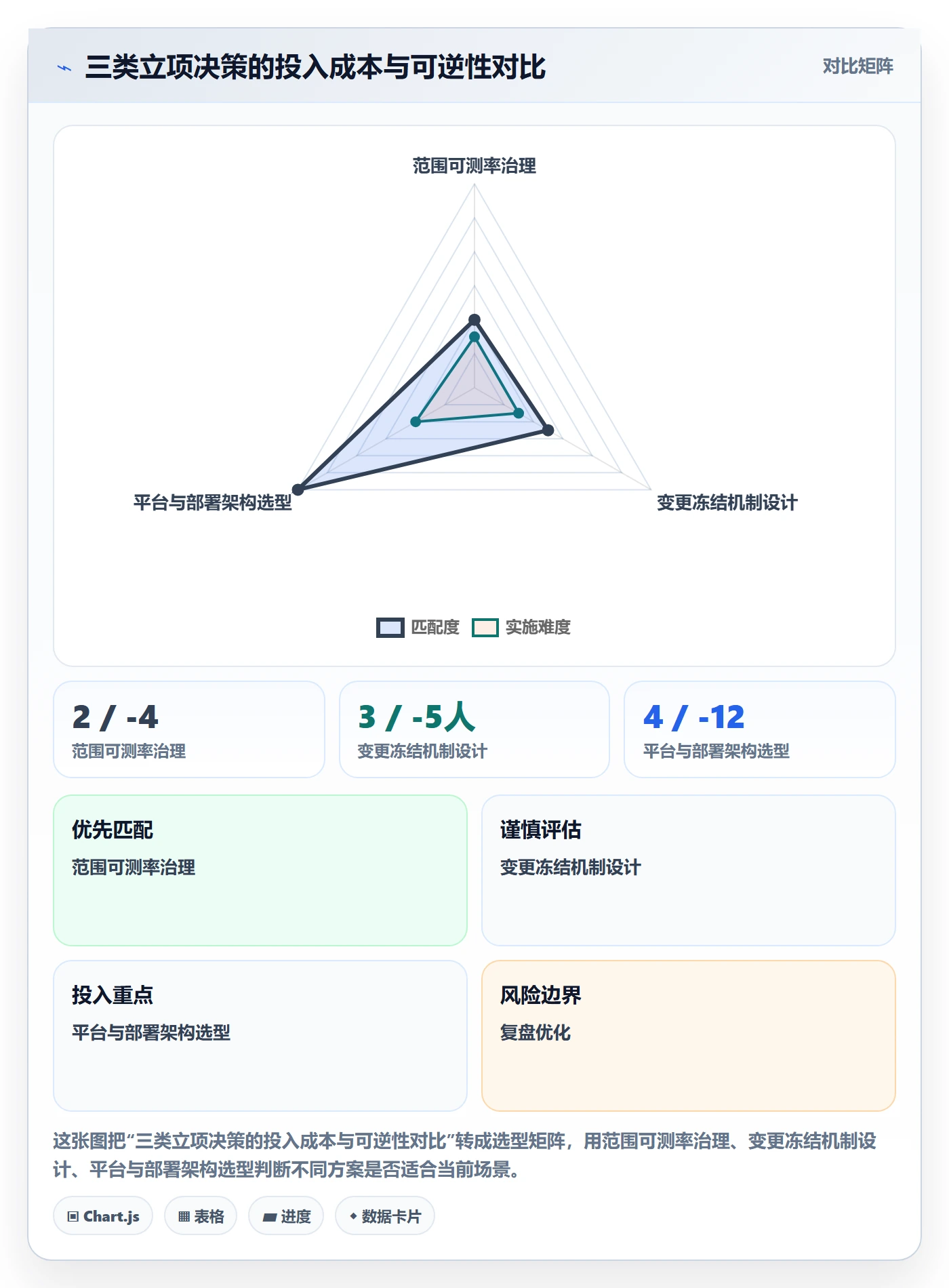 项目立项项目范围教程:项目负责人数据分析,避坑指南