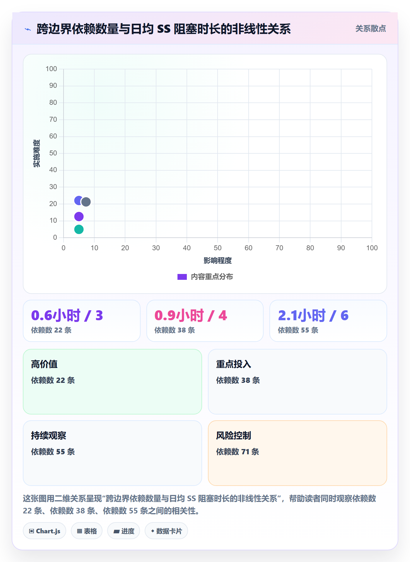 任务依赖如何做好SS?研发团队风险控制与操作步骤