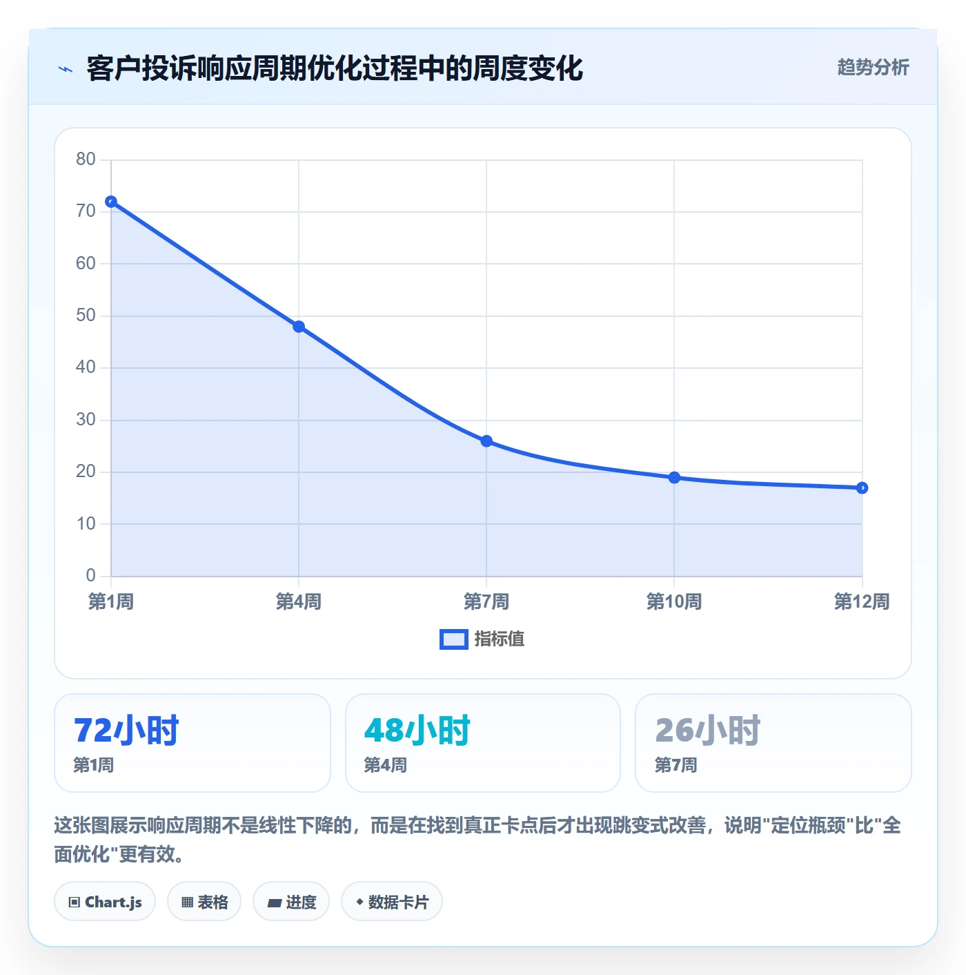 开始怎么做?跨部门团队流程优化:任务执行从0到1