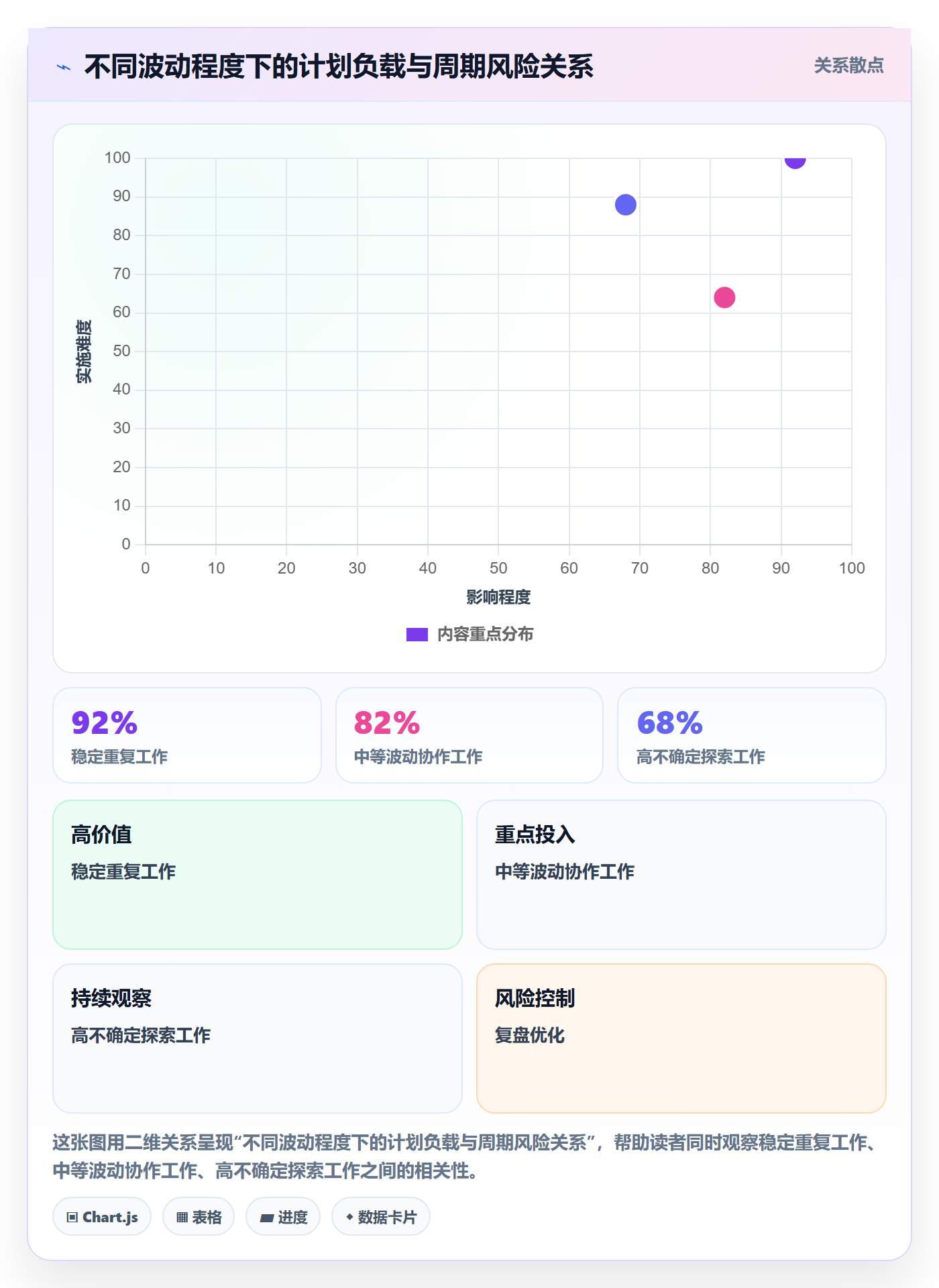 超负荷流程与规范:企业管理者资源负载风险控制关键指标