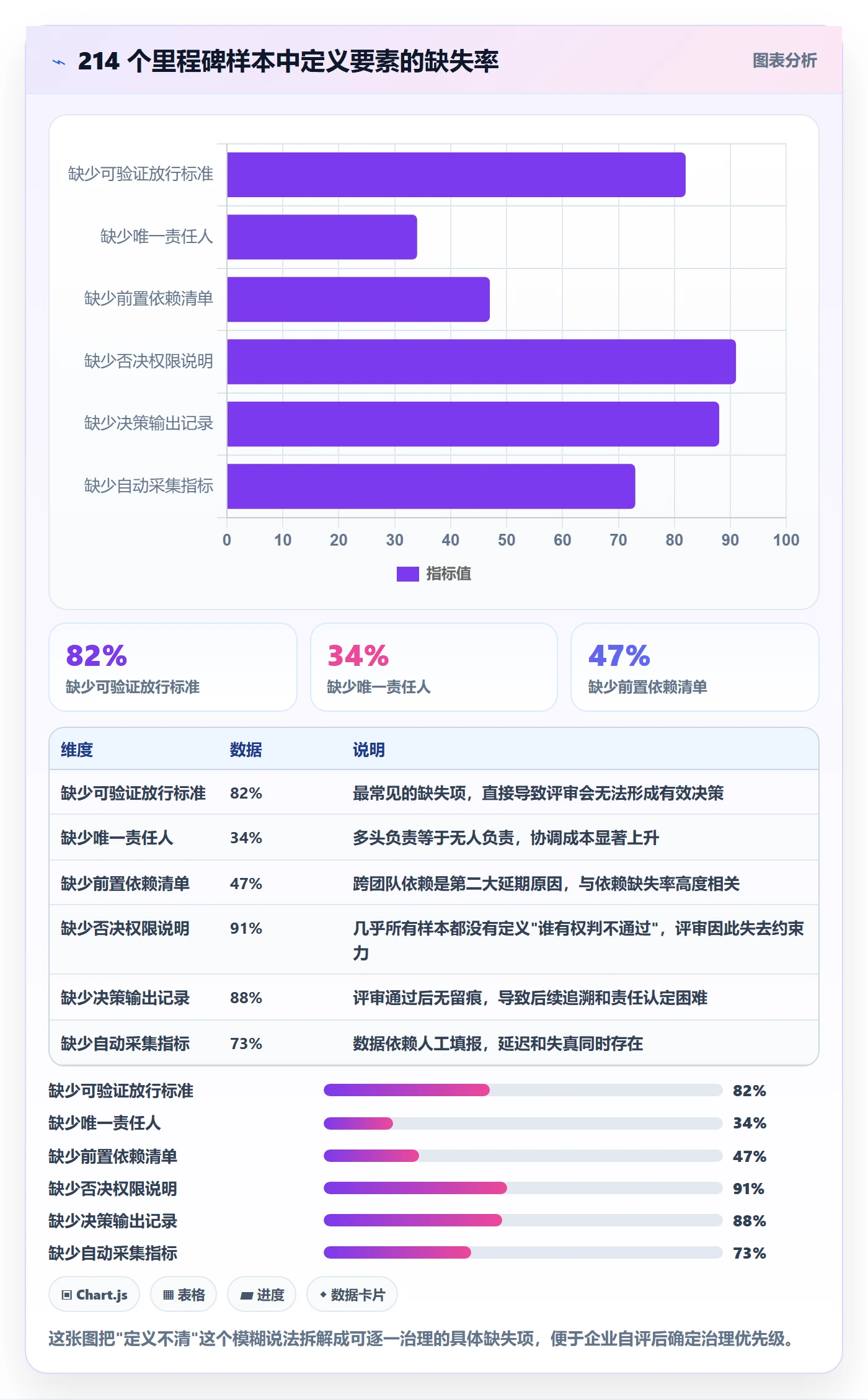 关键节点管理指南:管理层如何做好里程碑,数据分析全流程