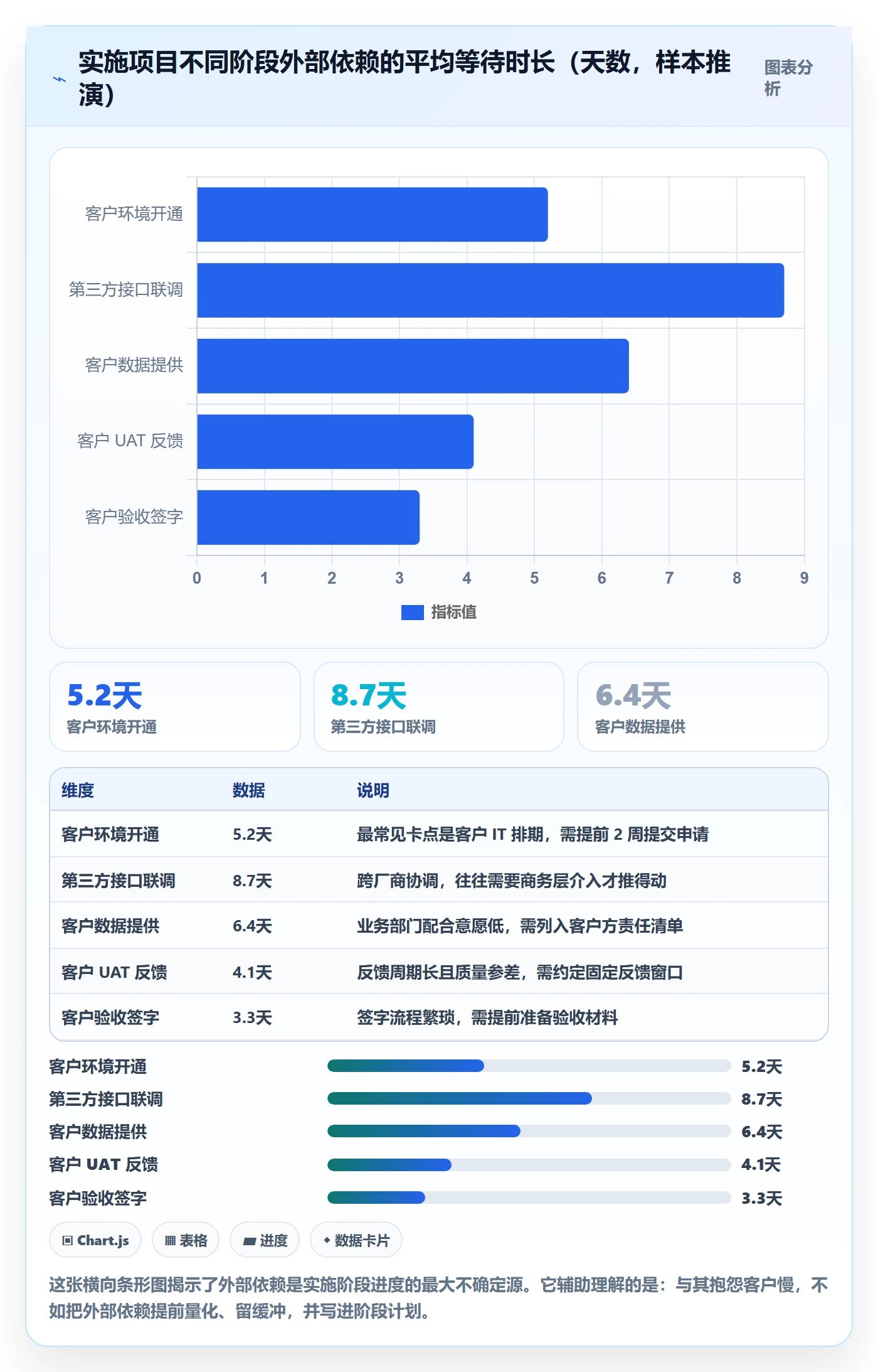 进度管理如何做好阶段进度？实施团队入门指南与操作步骤