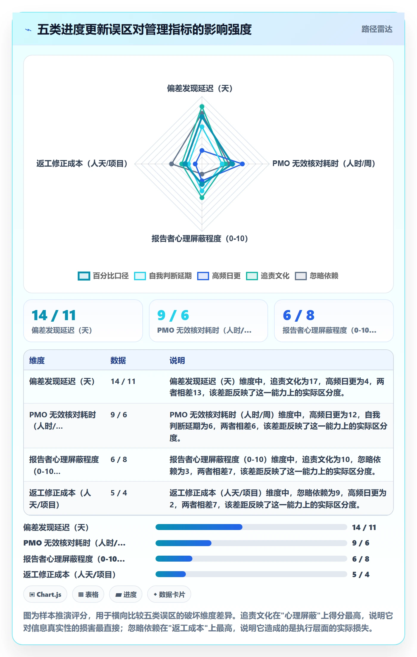 进度更新怎么做？PMO最佳实践：进度管理从0到1