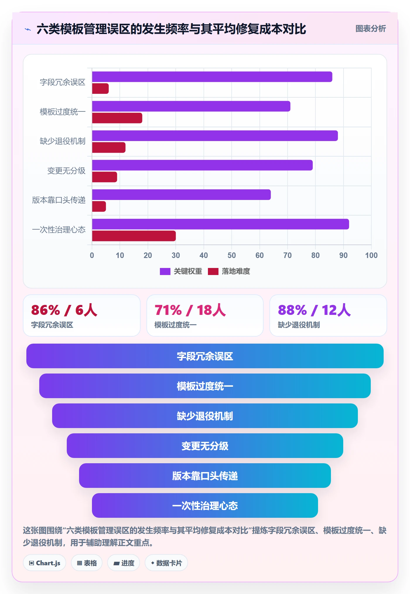 模板复用管理指南:项目负责人如何做好项目模板,风险控制全流程