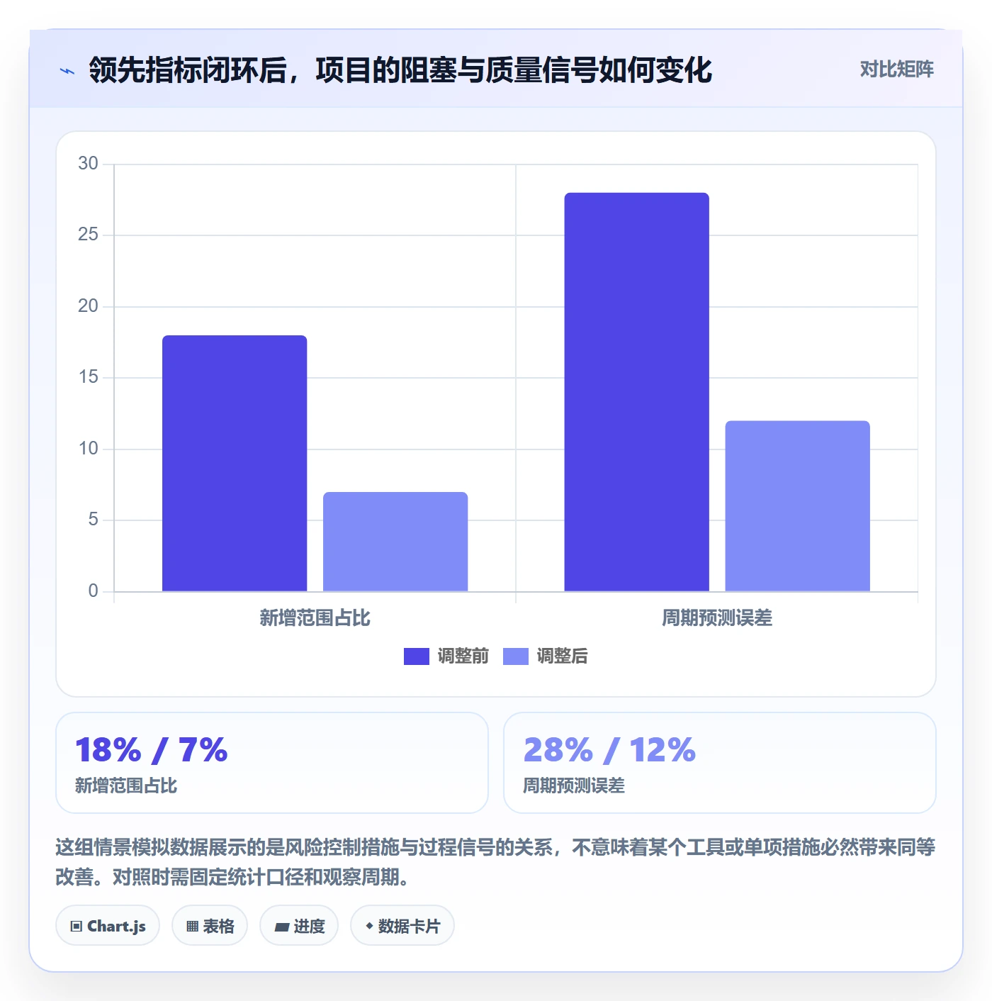 Epic流程与规范:项目负责人敏捷项目风险控制关键指标