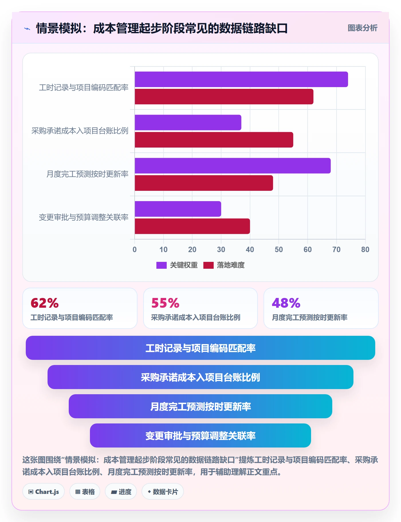 项目成本实操方法：PMO提升成本管理效率的落地方案方法与模板