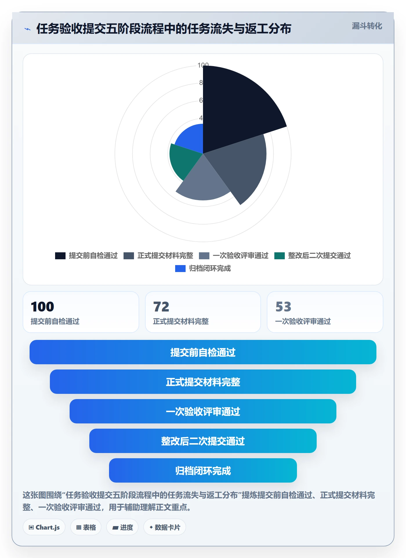 任务验收提交全流程:管理层最佳实践与一文讲清