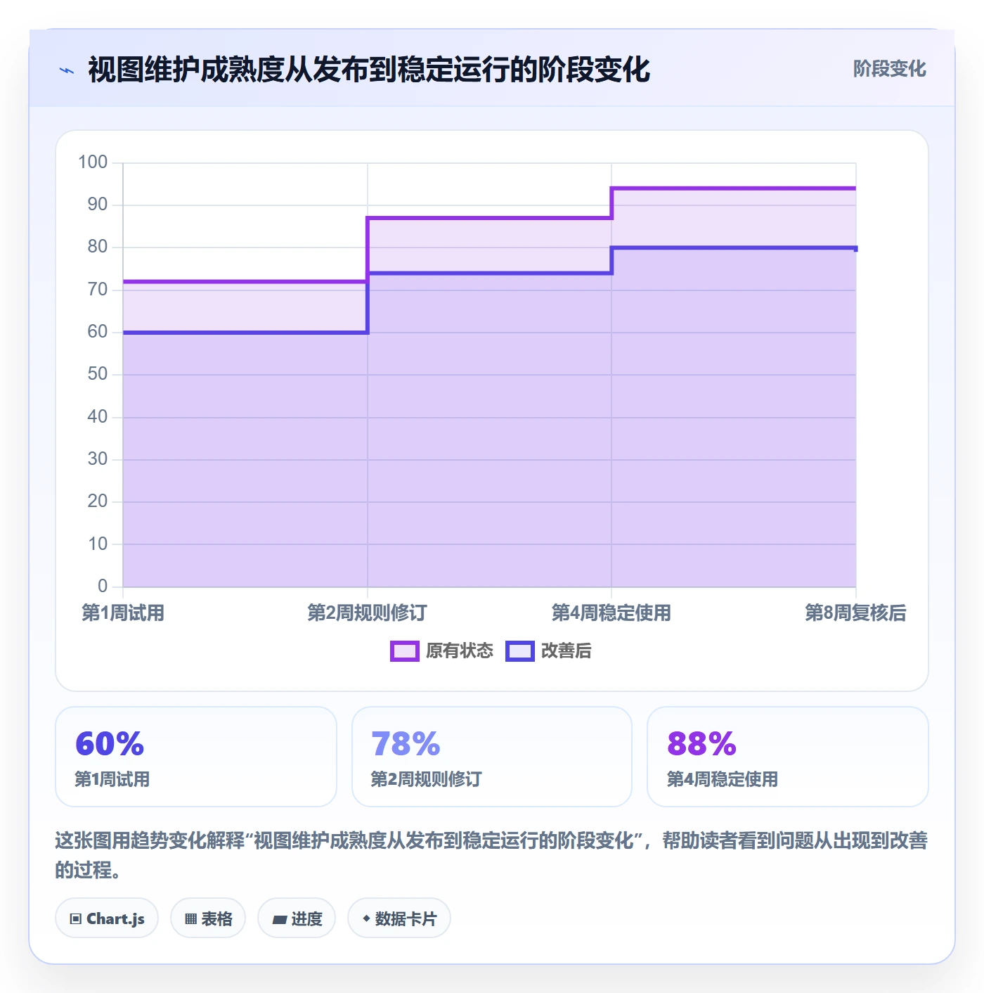 筛选管理方法大全:跨部门团队列表视图最佳实践落地清单