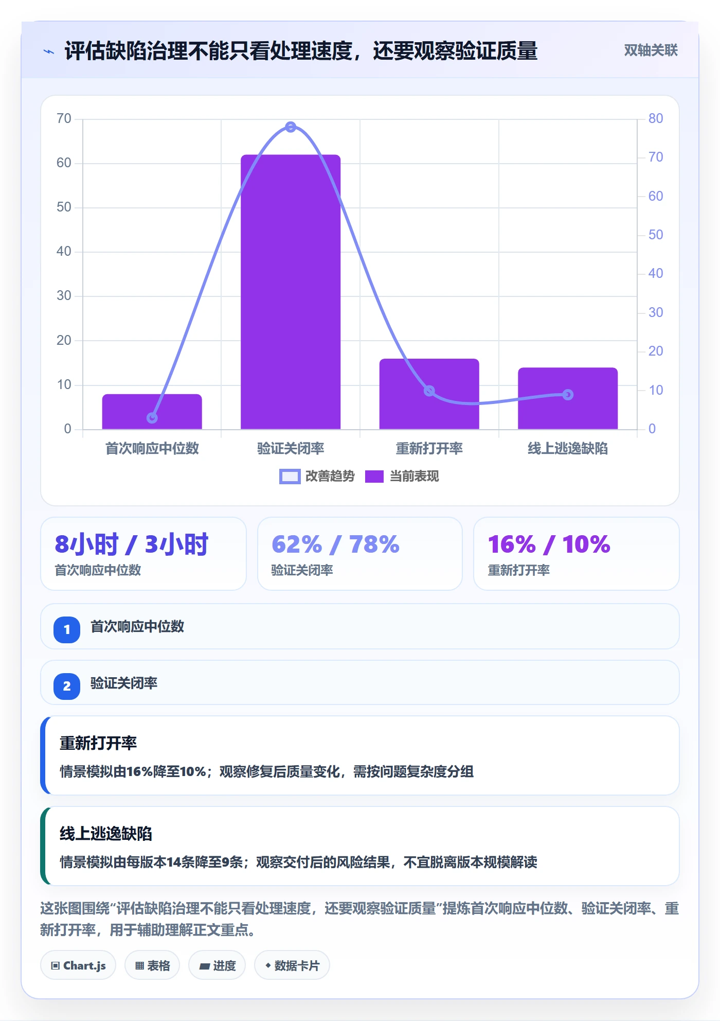 修复管理指南:管理层如何做好Bug / 缺陷,入门指南全流程