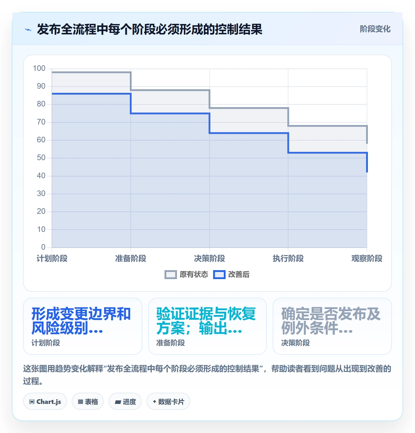 发布检查落地方案：管理层开展发布管理的实操方法案例解析