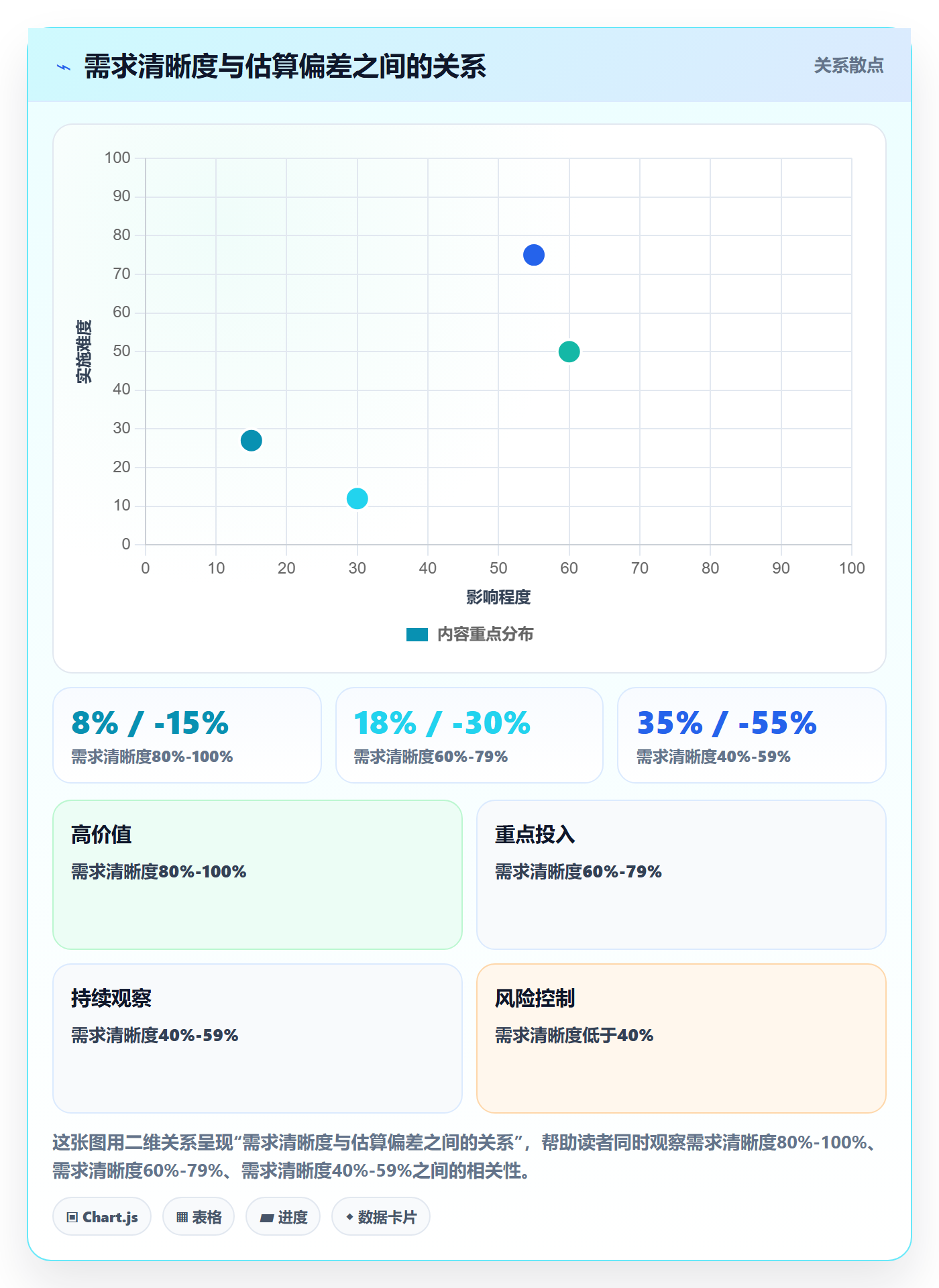 工作量怎么做？产品经理流程优化：人力资源计划从0到1